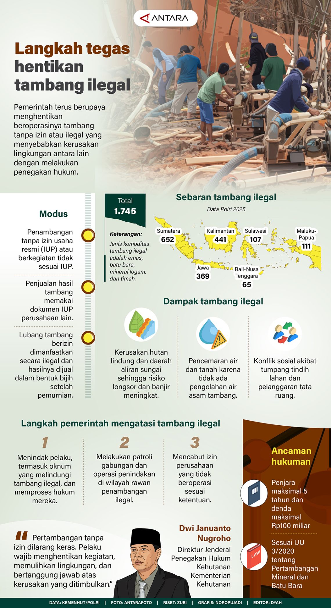 Langkah tegas hentikan tambang ilegal