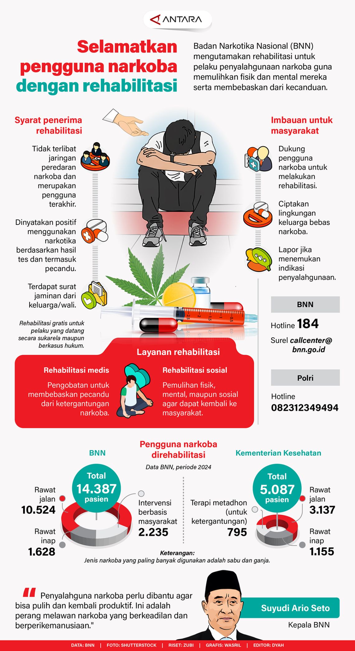 Selamatkan pengguna narkoba dengan rehabilitasi