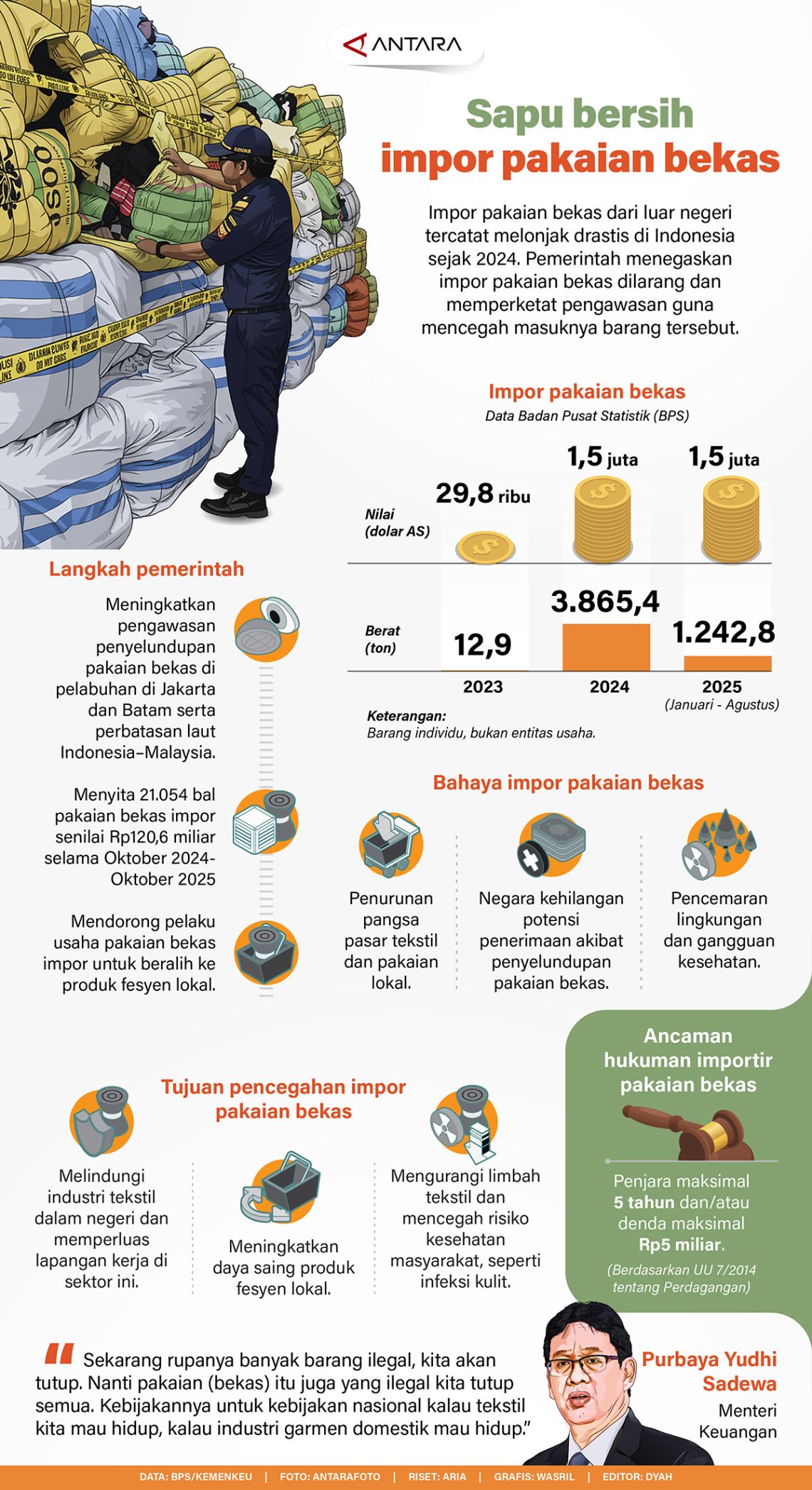 Sapu bersih impor pakaian bekas