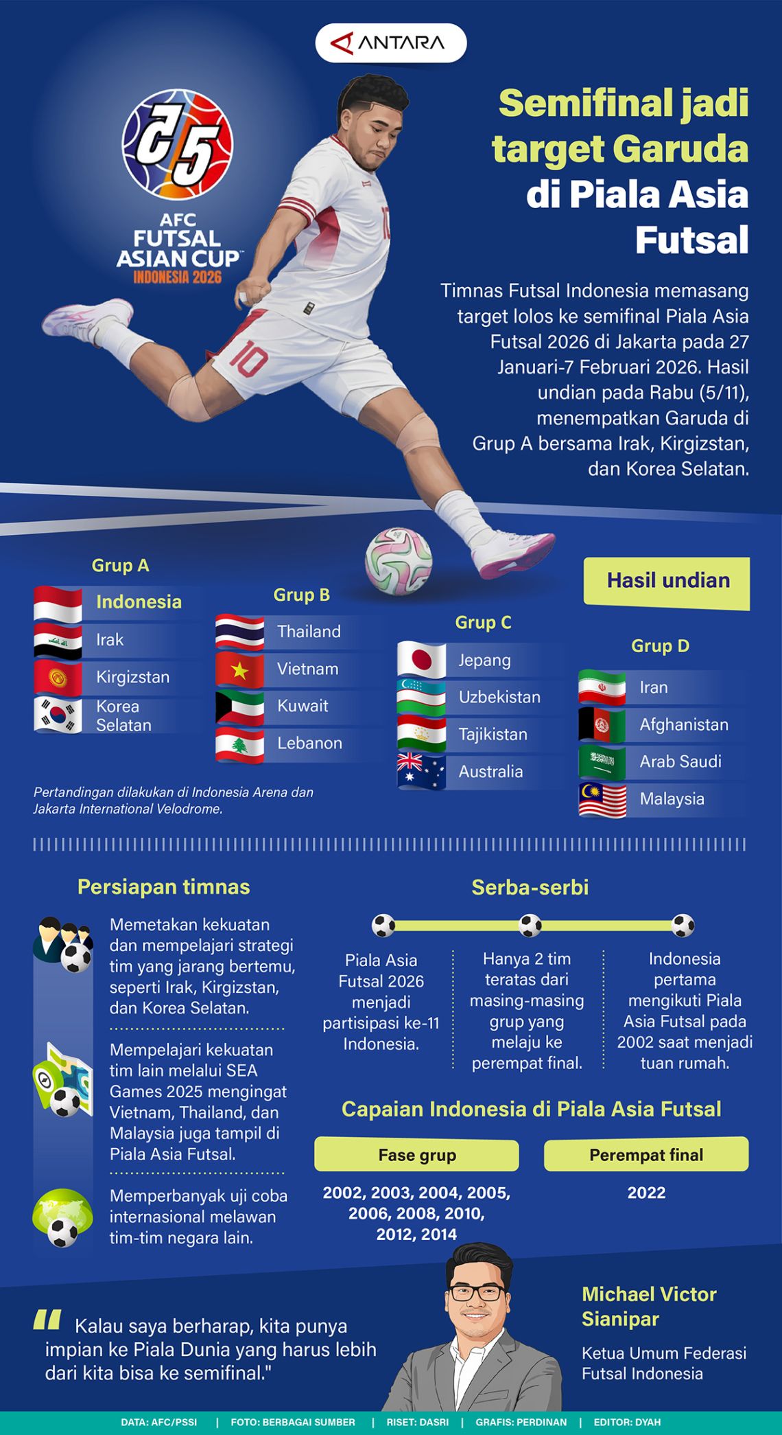Semifinal jadi target Garuda di Piala Asia Futsal