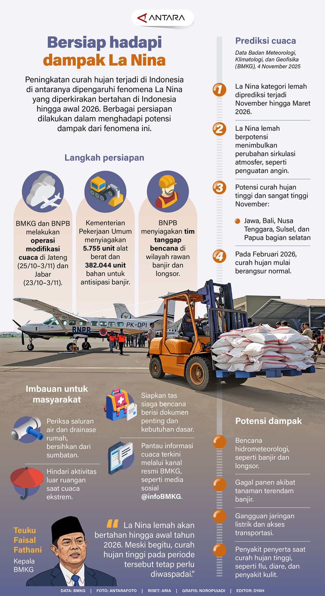Bersiap hadapi dampak La Nina
