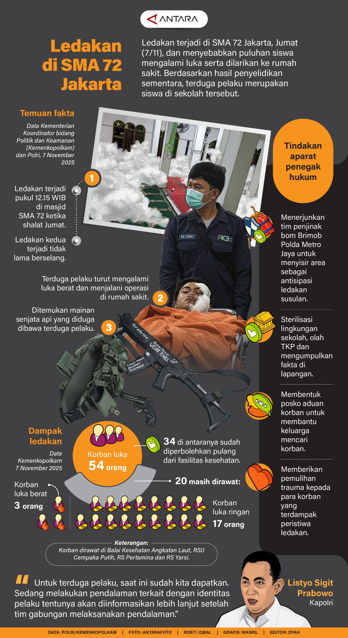 Ledakan di SMA 72 Jakarta