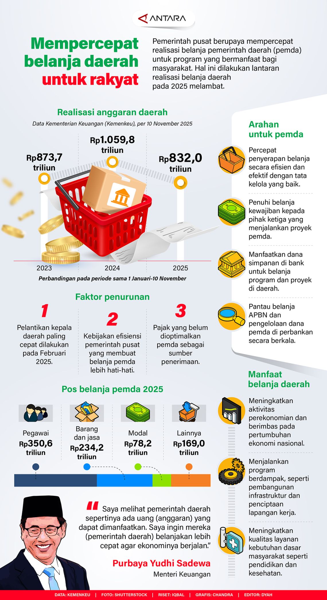 Mempercepat belanja daerah untuk rakyat