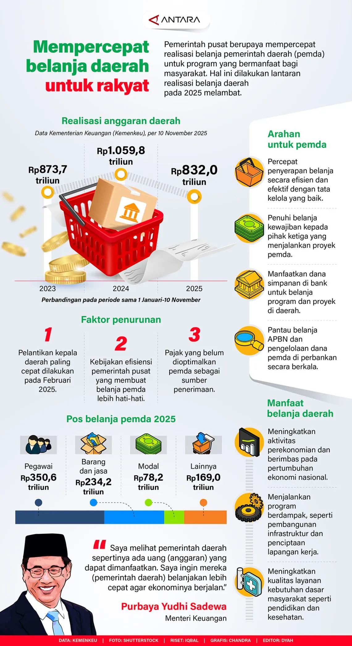 #Mempercepat belanja daerah untuk rakyat