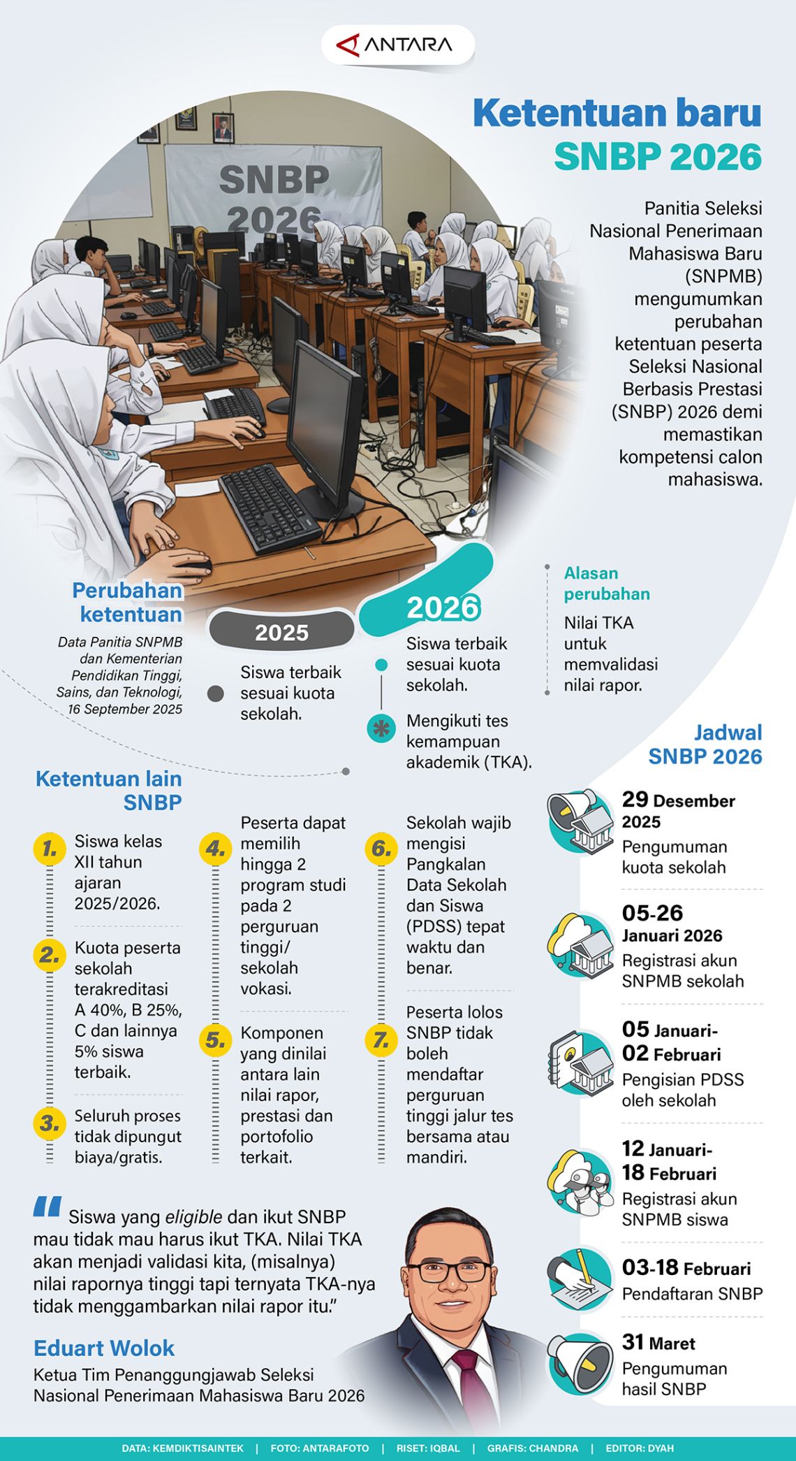 Ketentuan baru SNBP 2026
