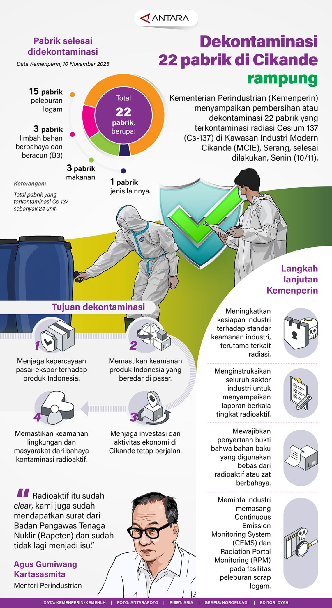 Dekontaminasi 22 pabrik di Cikande rampung