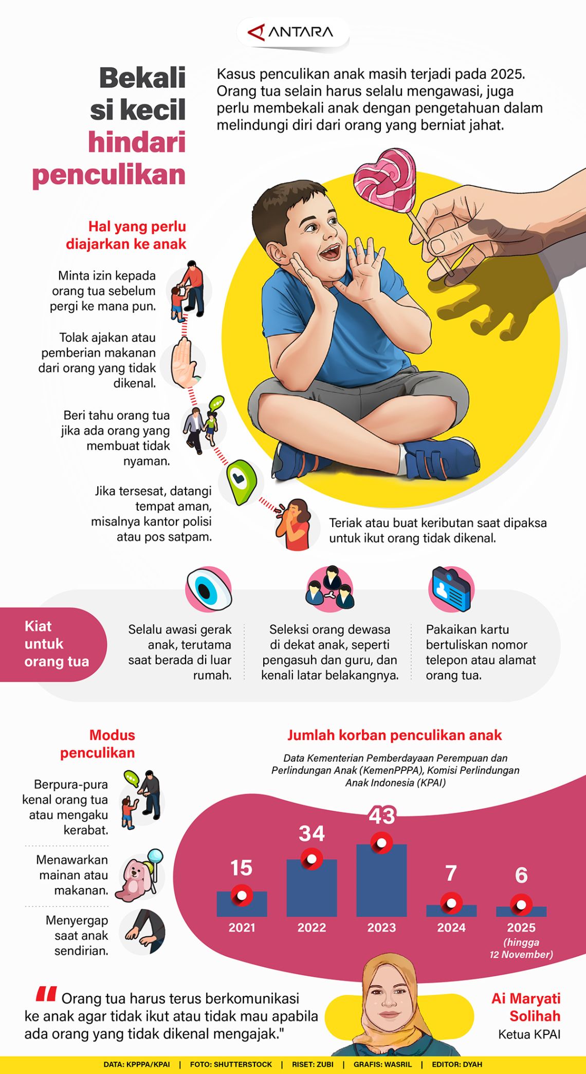 Bekali si kecil hindari penculikan