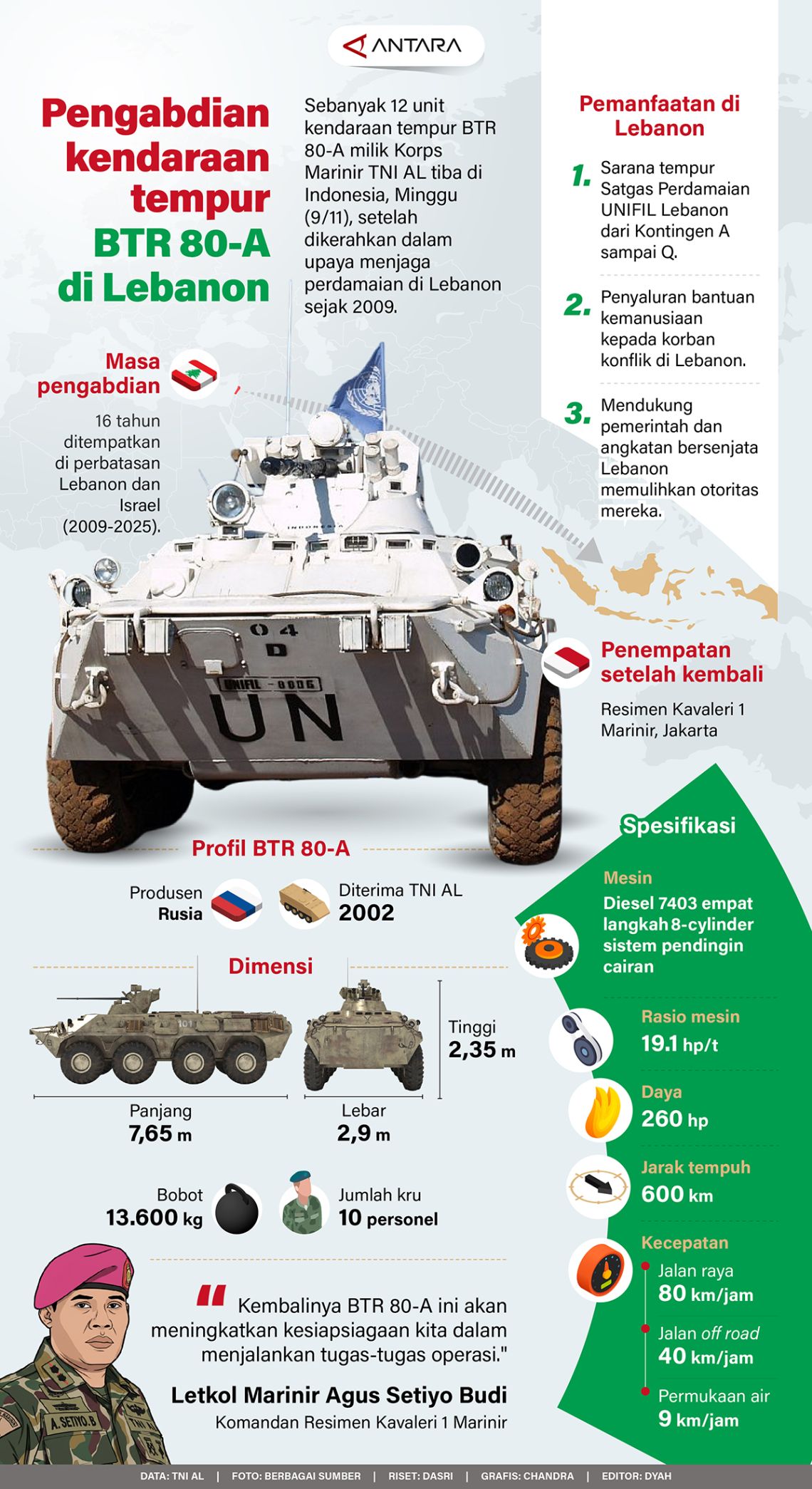 Pengabdian kendaraan tempur BTR 80A di Lebanon