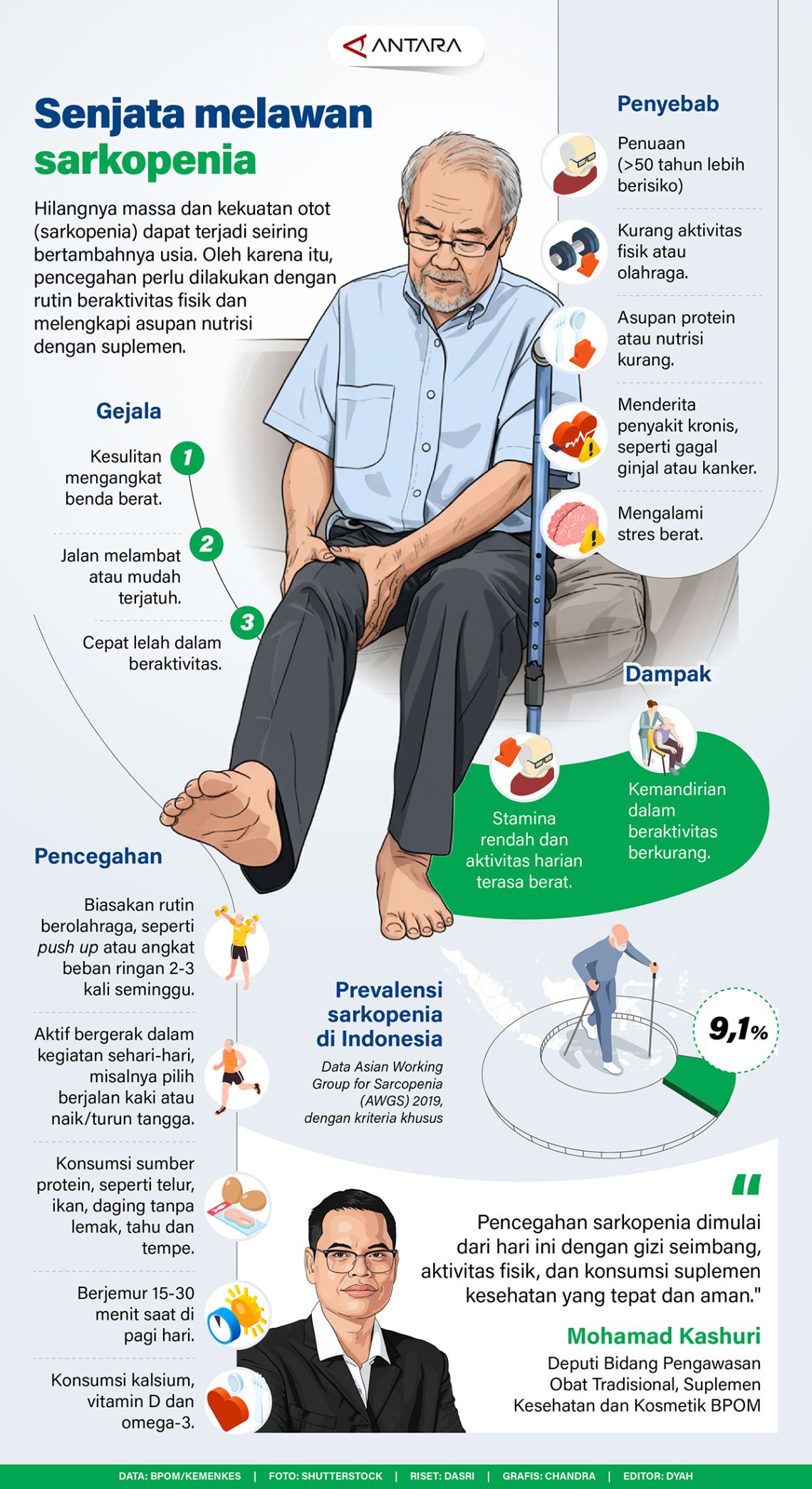 Senjata melawan sarkopenia