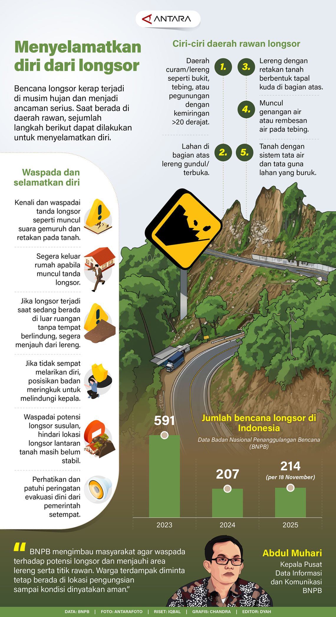 Menyelamatkan diri dari longsor