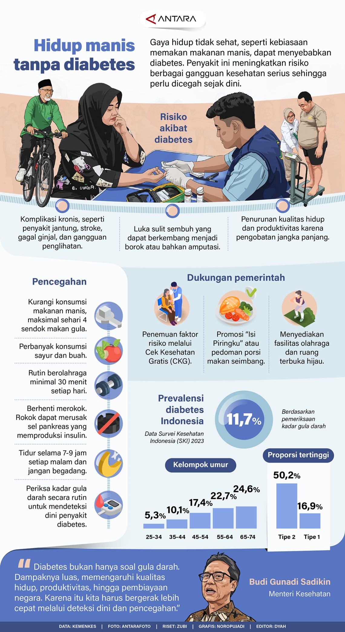 Hidup manis tanpa diabetes