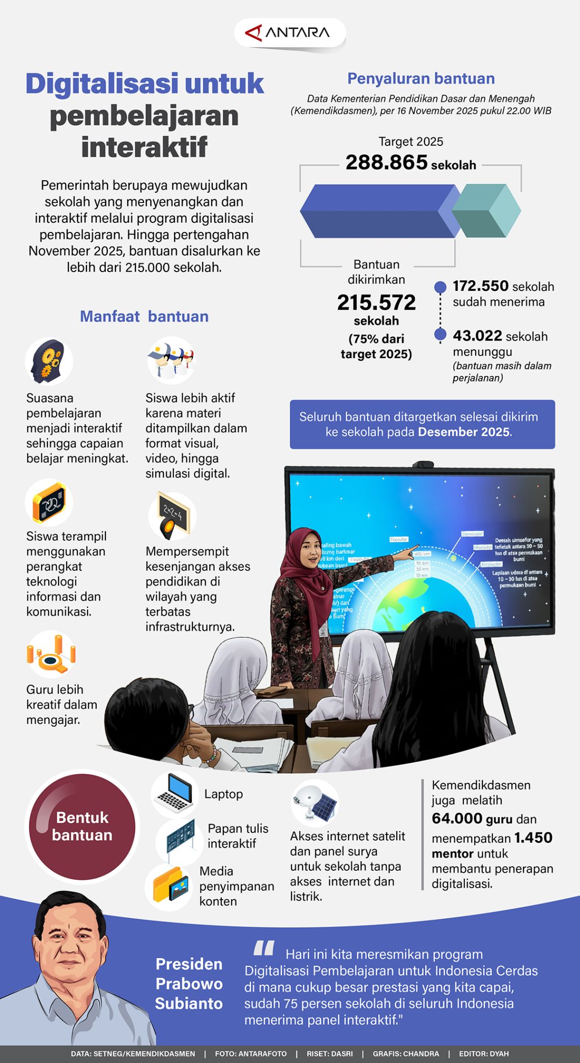 Digitalisasi untuk pembelajaran interaktif