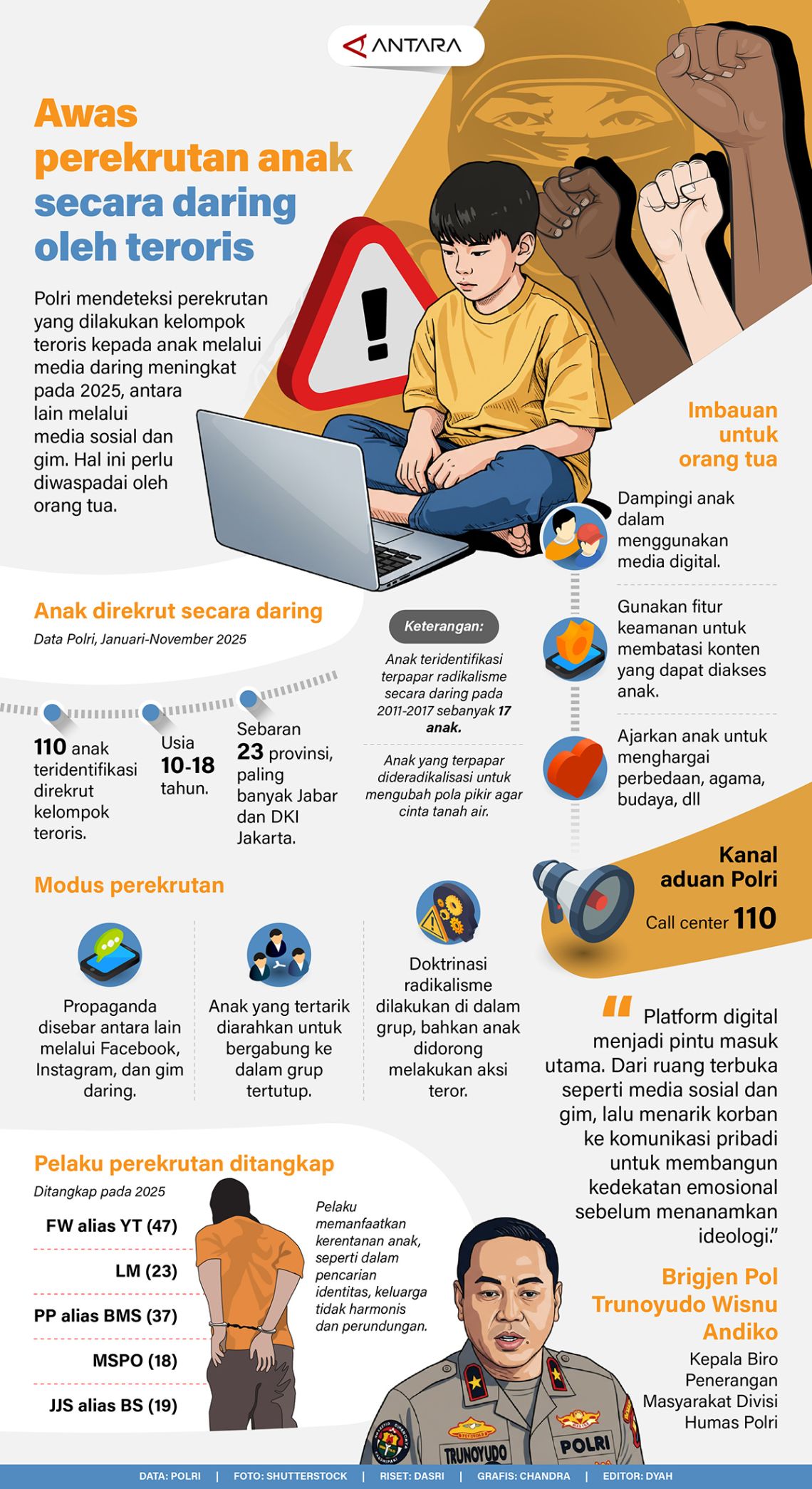 Awas perekrutan anak secara daring oleh teroris