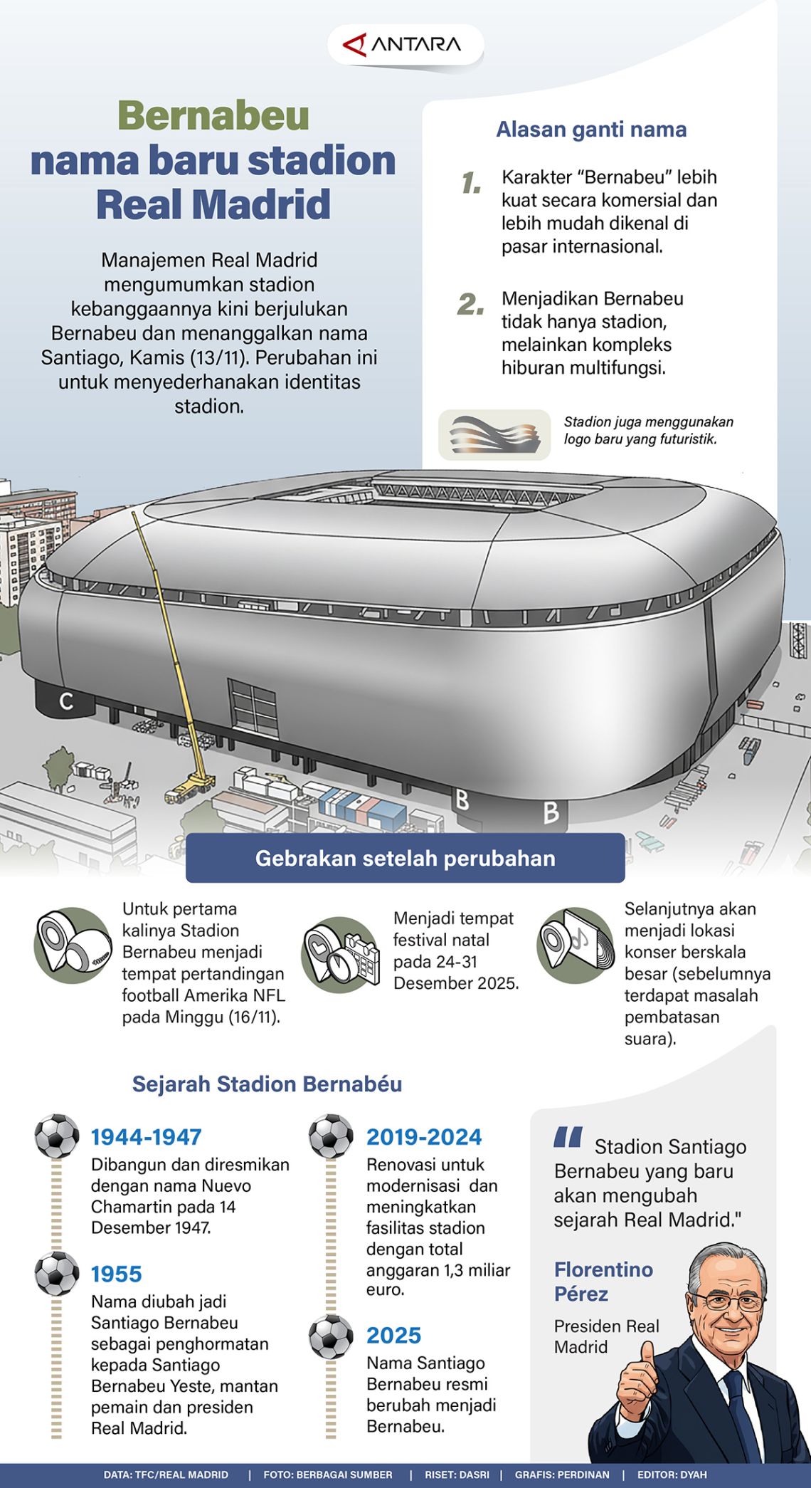 Bernabeu, nama baru stadion Real Madrid