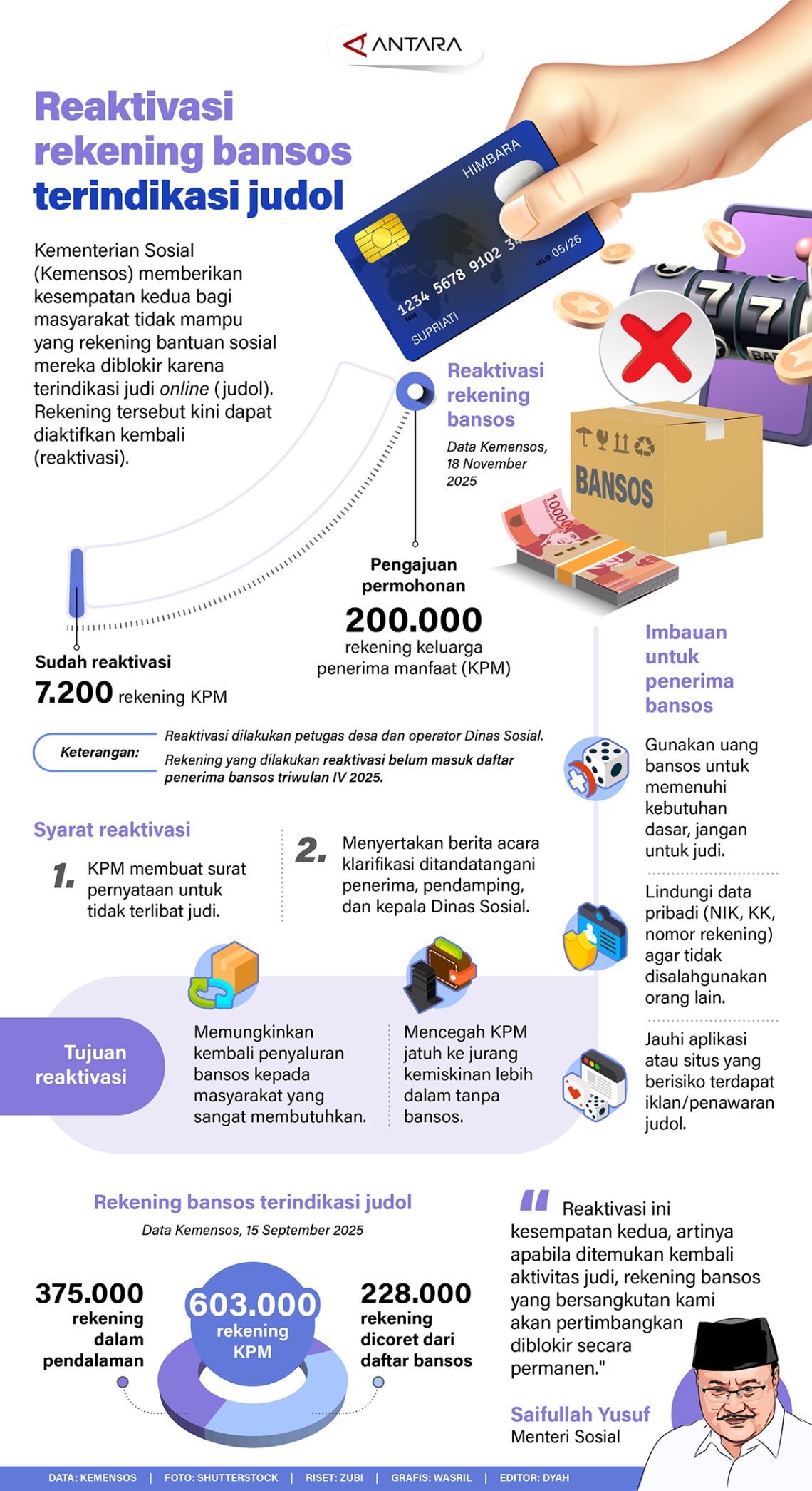 Reaktivasi rekening bansos terindikasi judol