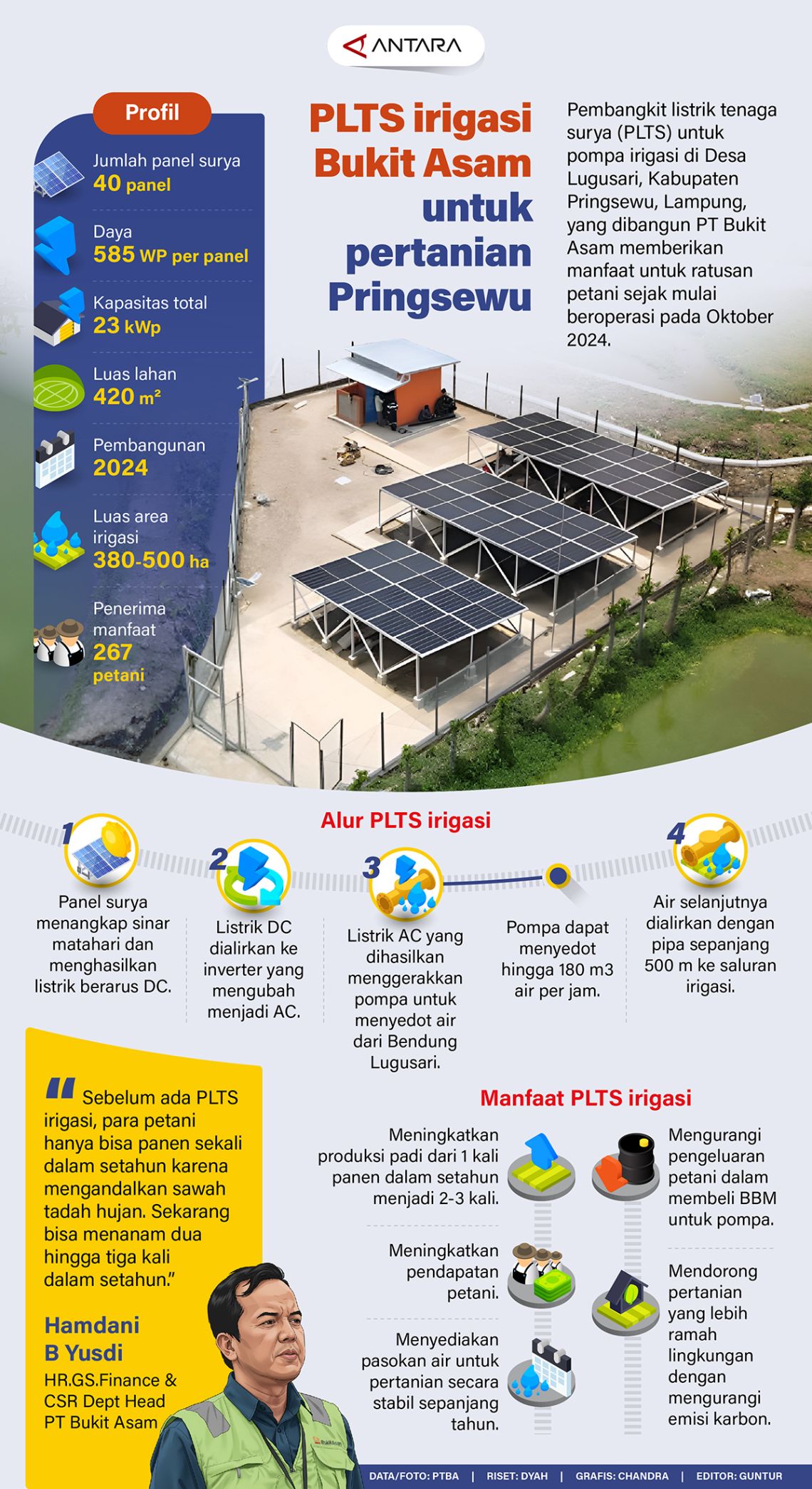 PLTS irigasi Bukit Asam untuk pertanian Pringsewu