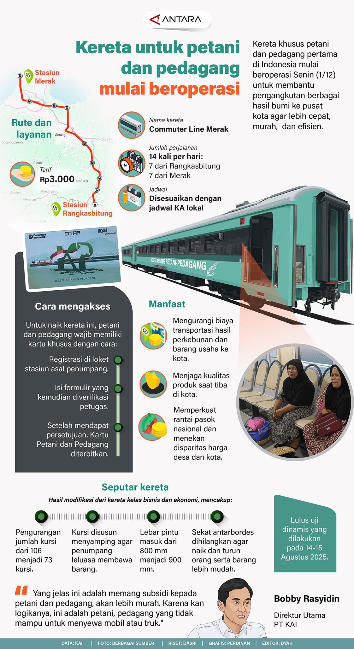 Kereta untuk petani dan pedagang mulai beroperasi