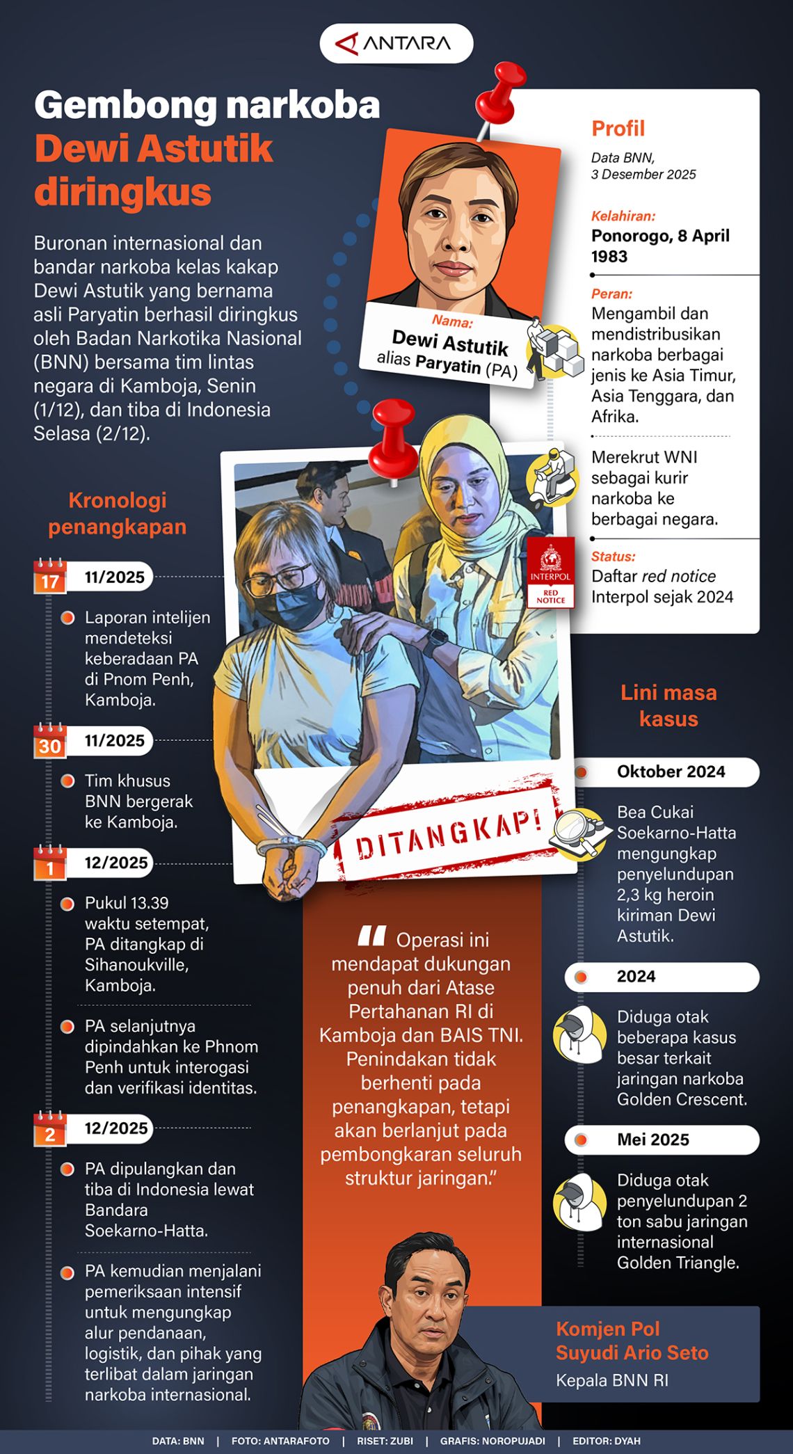 Gembong narkoba Dewi Astutik diringkus