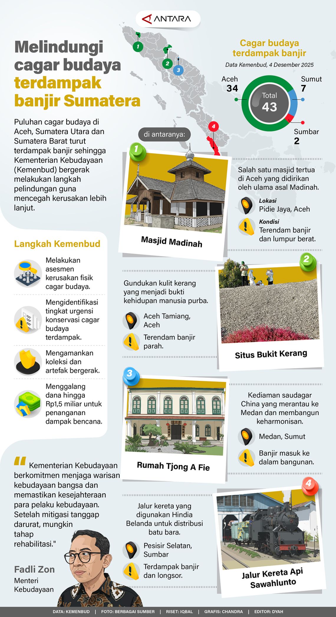 Melindungi cagar budaya terdampak banjir Sumatera