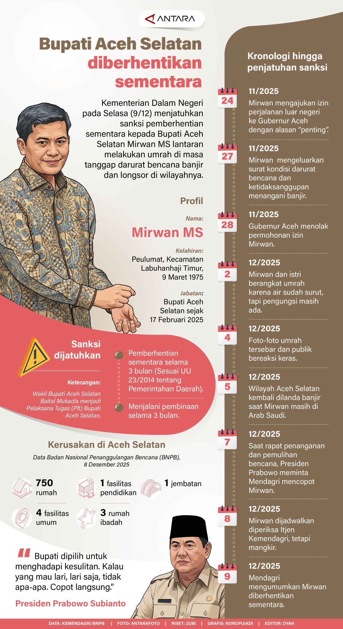 Bupati Aceh Selatan diberhentikan sementara