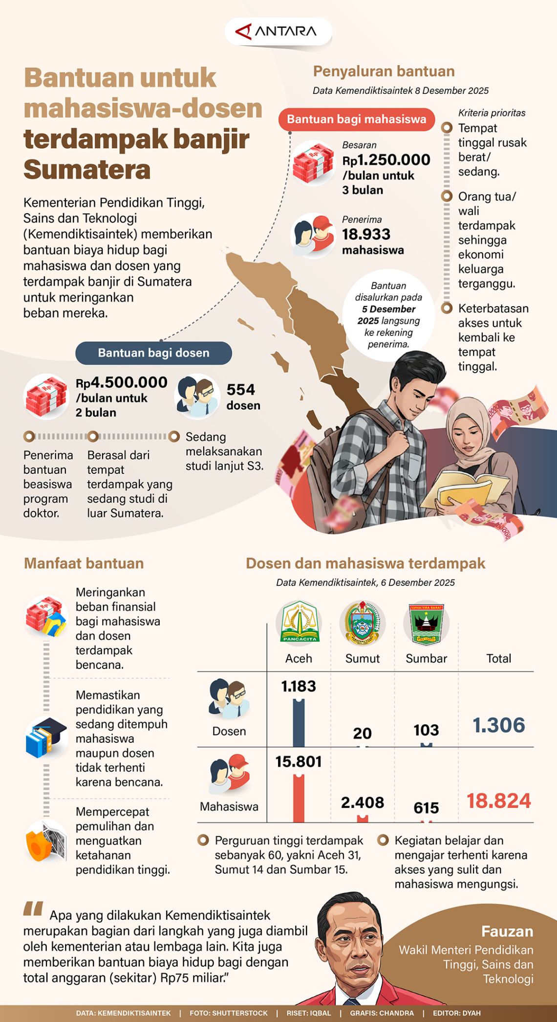 Bantuan untuk mahasiswa-dosen terdampak banjir Sumatera