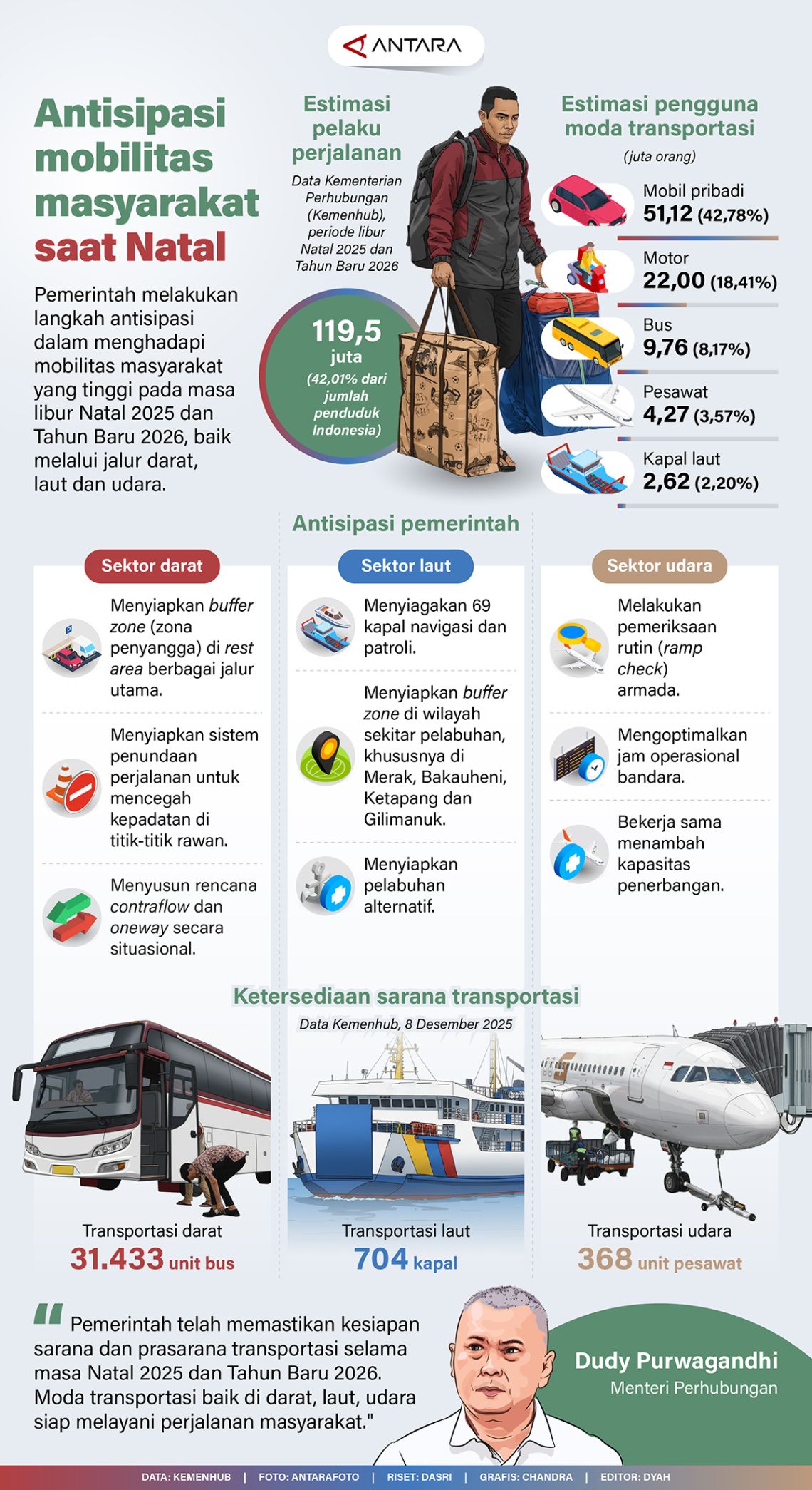 Antisipasi mobilitas masyarakat saat Natal