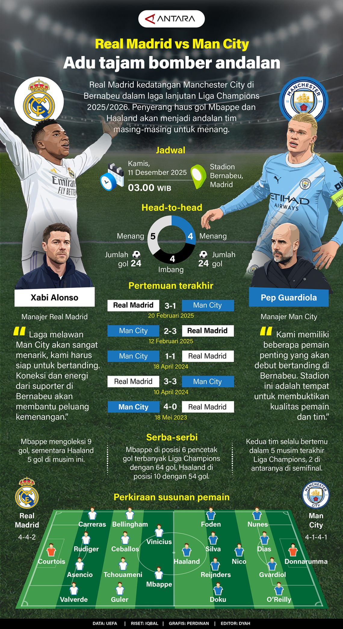 Real Madrid vs Man city: Adu tajam bomber andalan