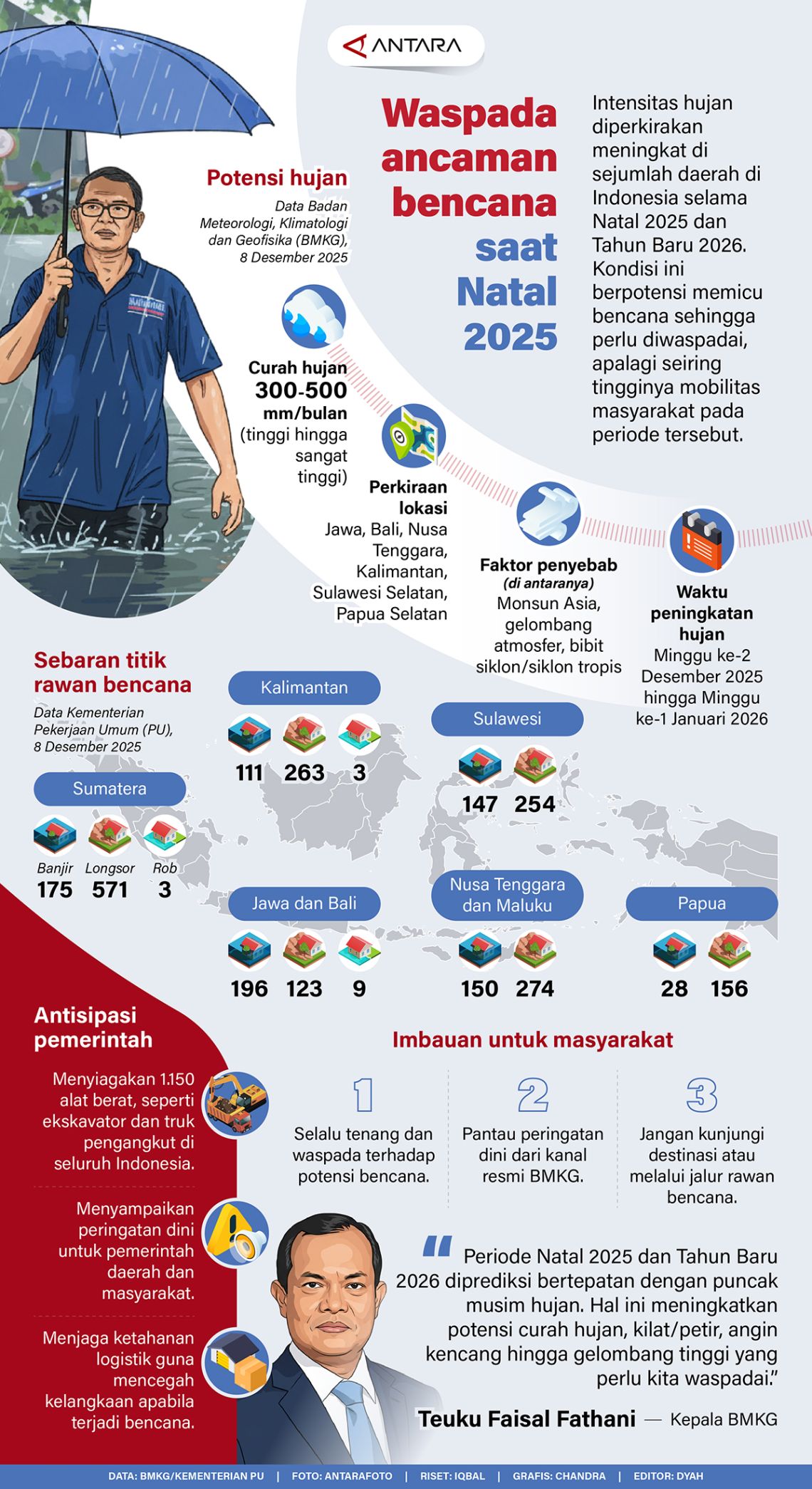 Waspada ancaman bencana saat Natal 2025