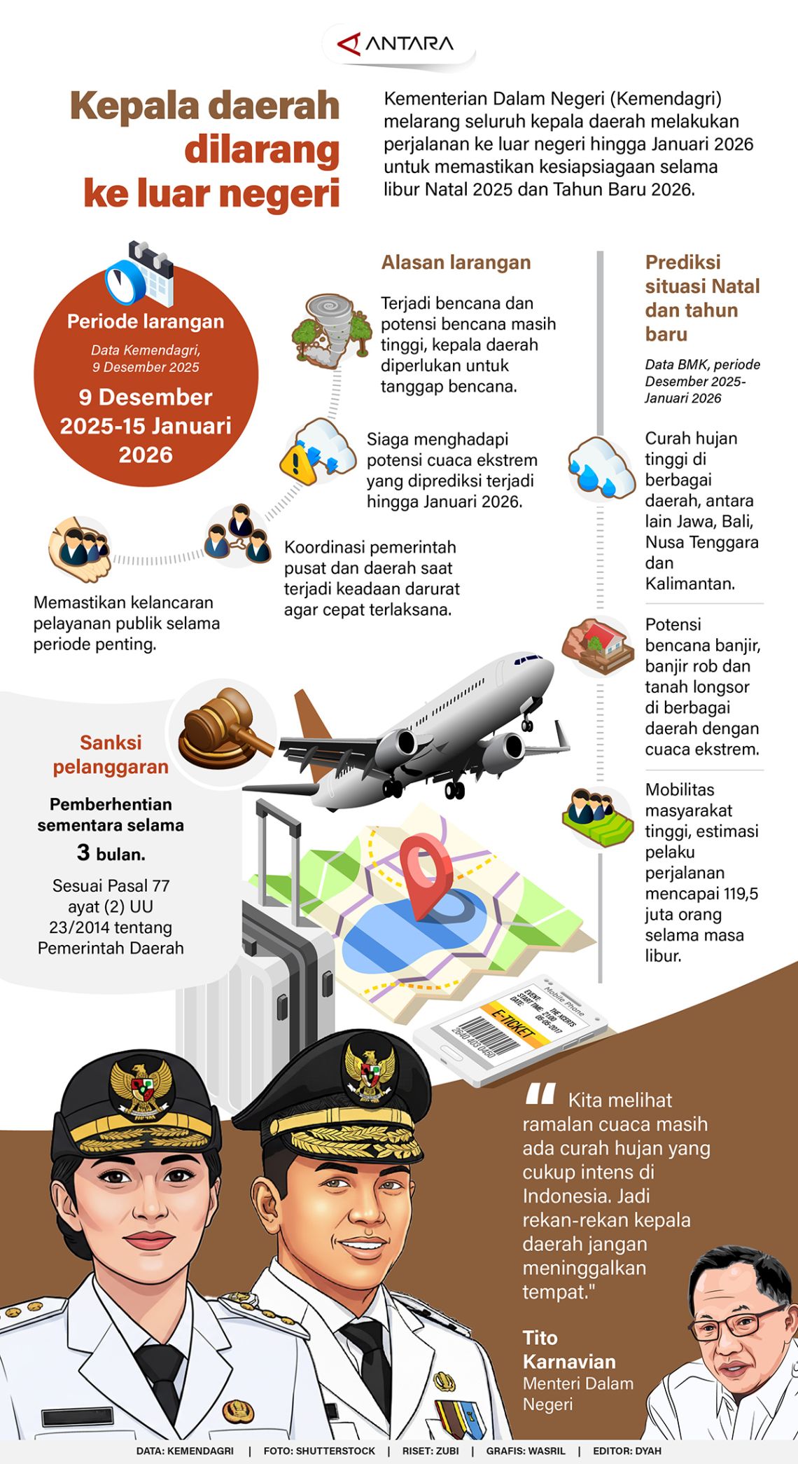 Kepala daerah dilarang ke luar negeri