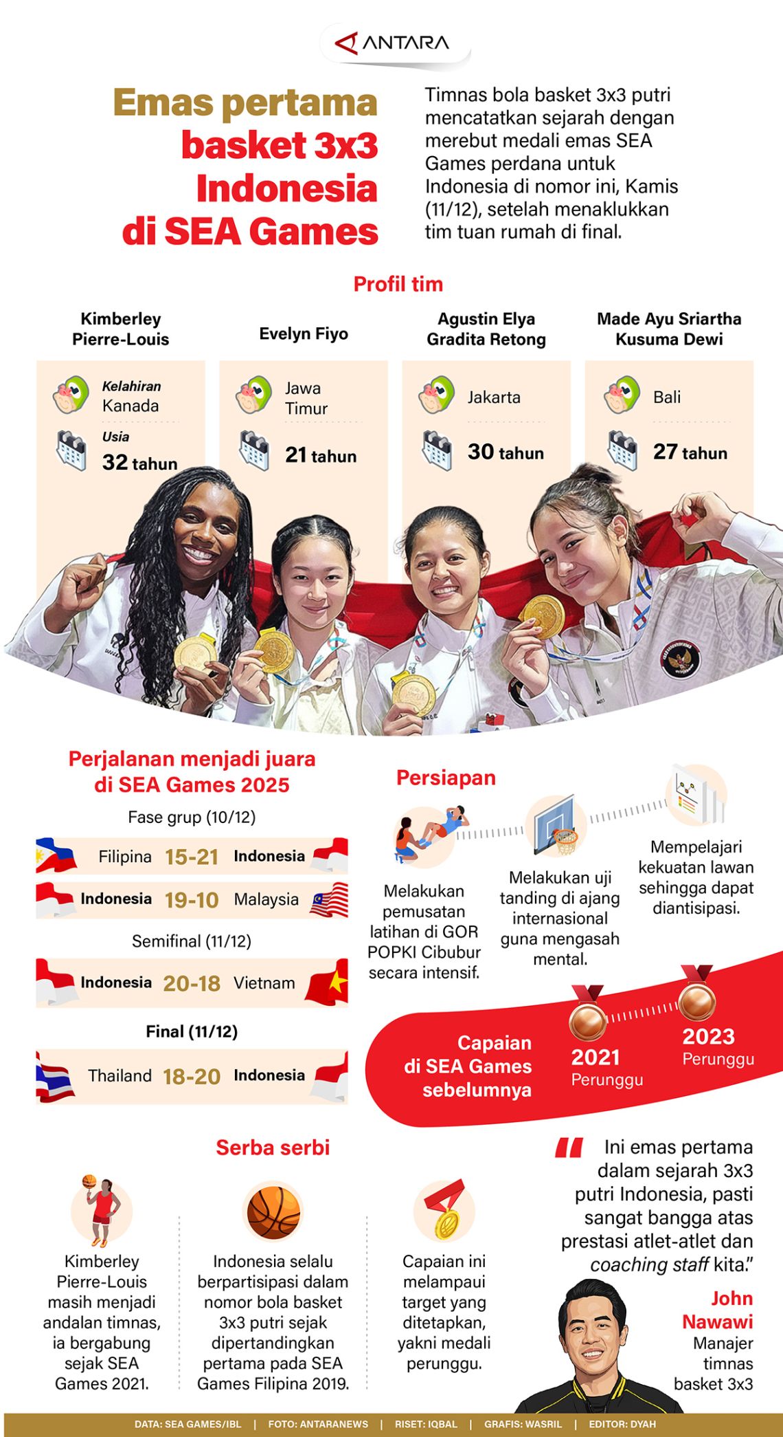 Emas pertama basket 3x3 Indonesia di SEA Games