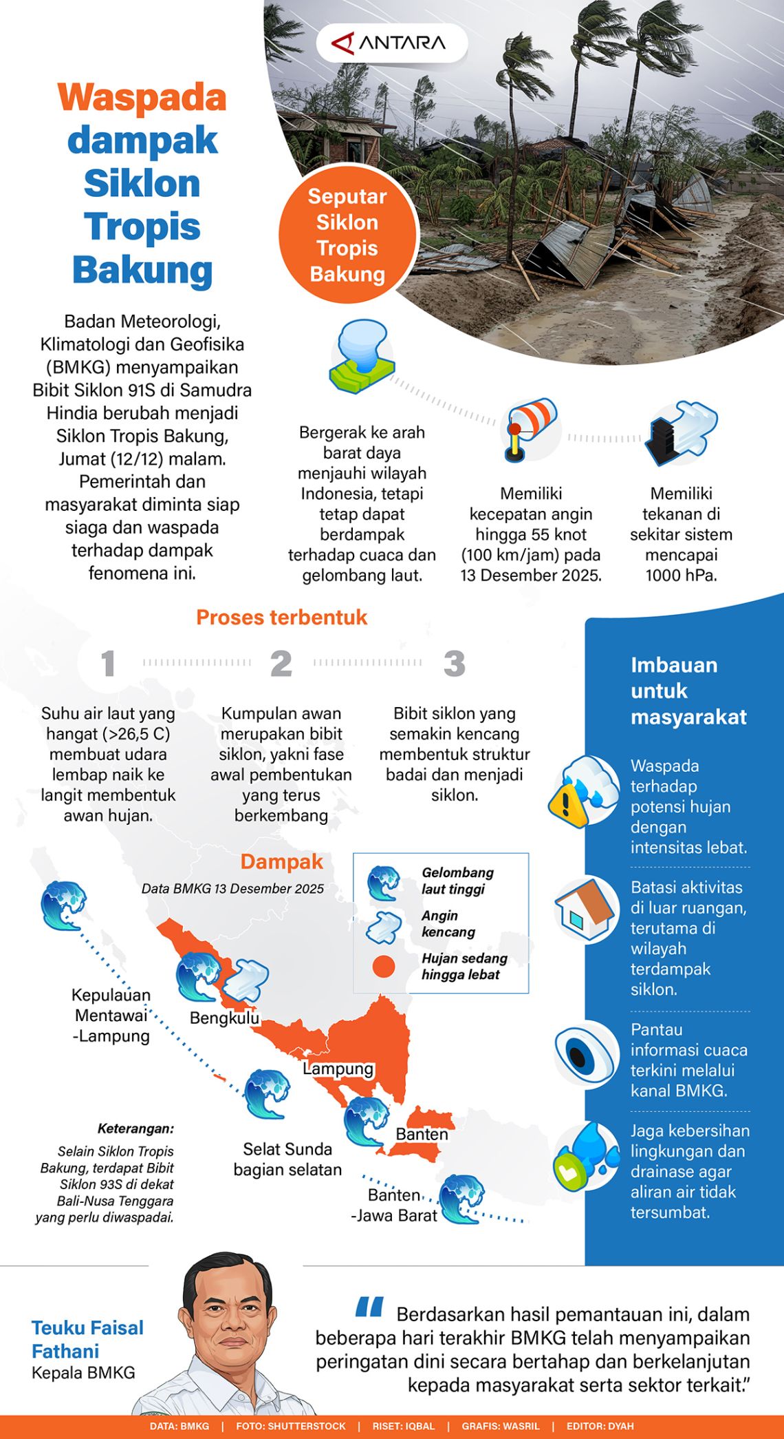 Waspada dampak Siklon Tropis Bakung