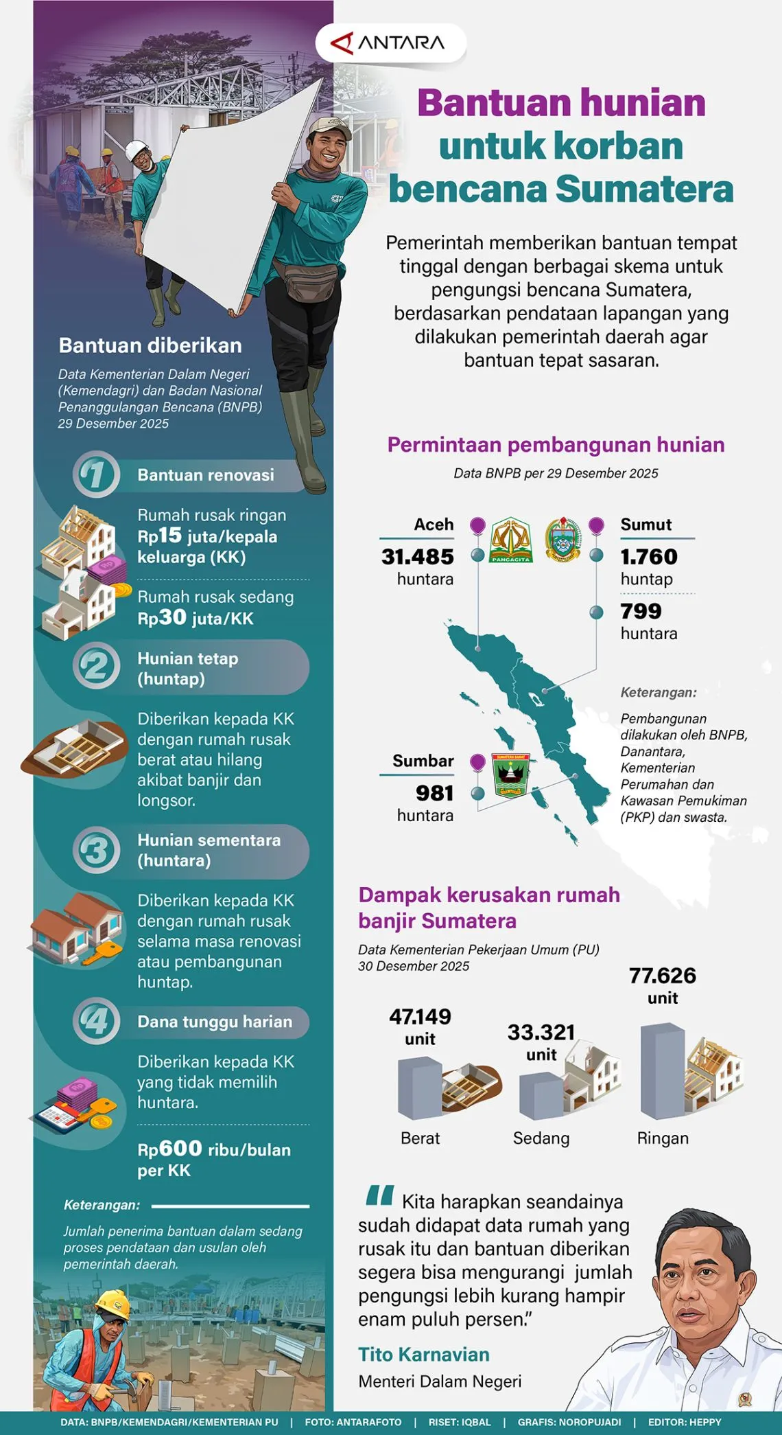 #Bantuan hunian untuk korban banjir Sumatera