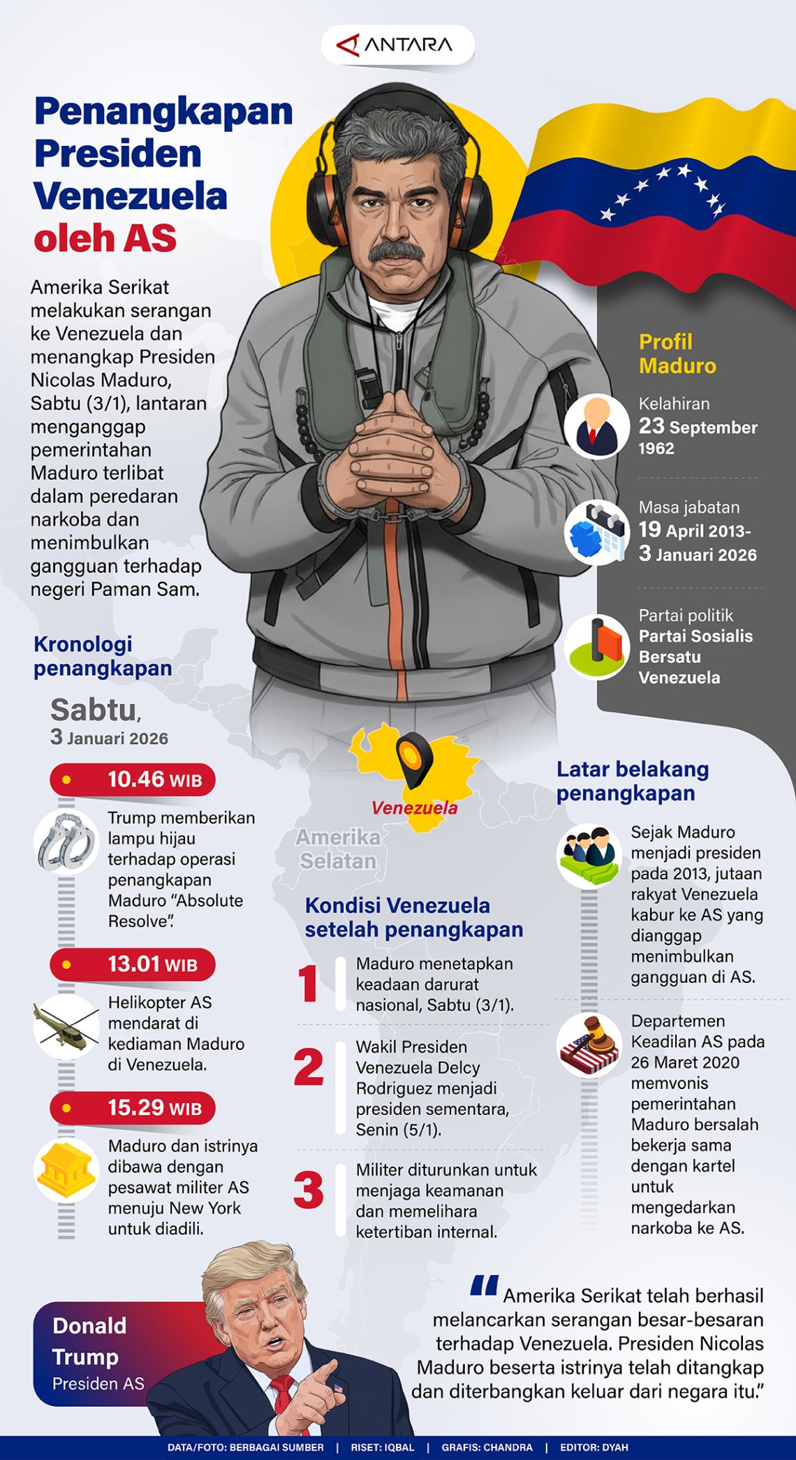 Penangkapan Presiden Venezuela oleh AS