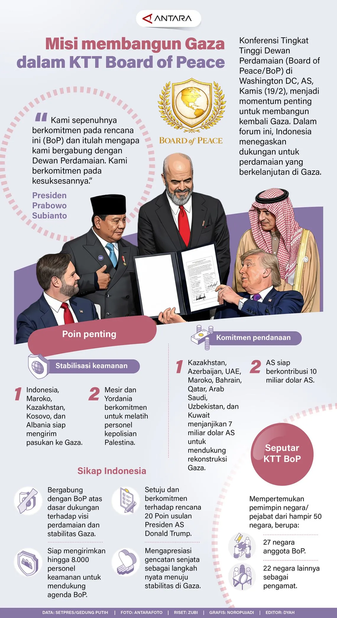 #Misi membangun Gaza dalam KTT Board of Peace