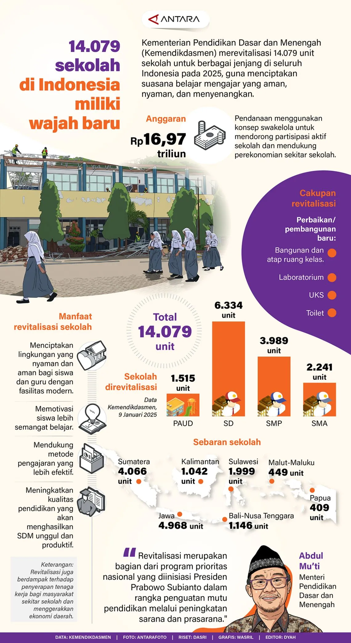 #14.079 sekolah di Indonesia miliki wajah baru