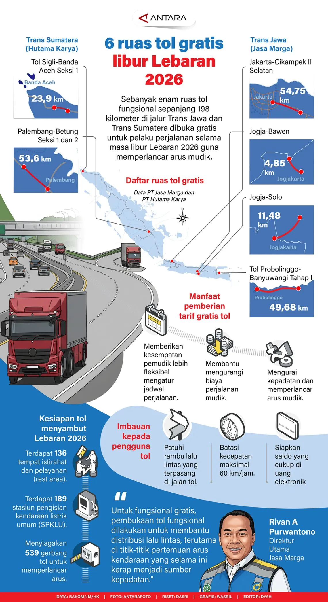 #Enam ruas tol gratis libur Lebaran 2026
