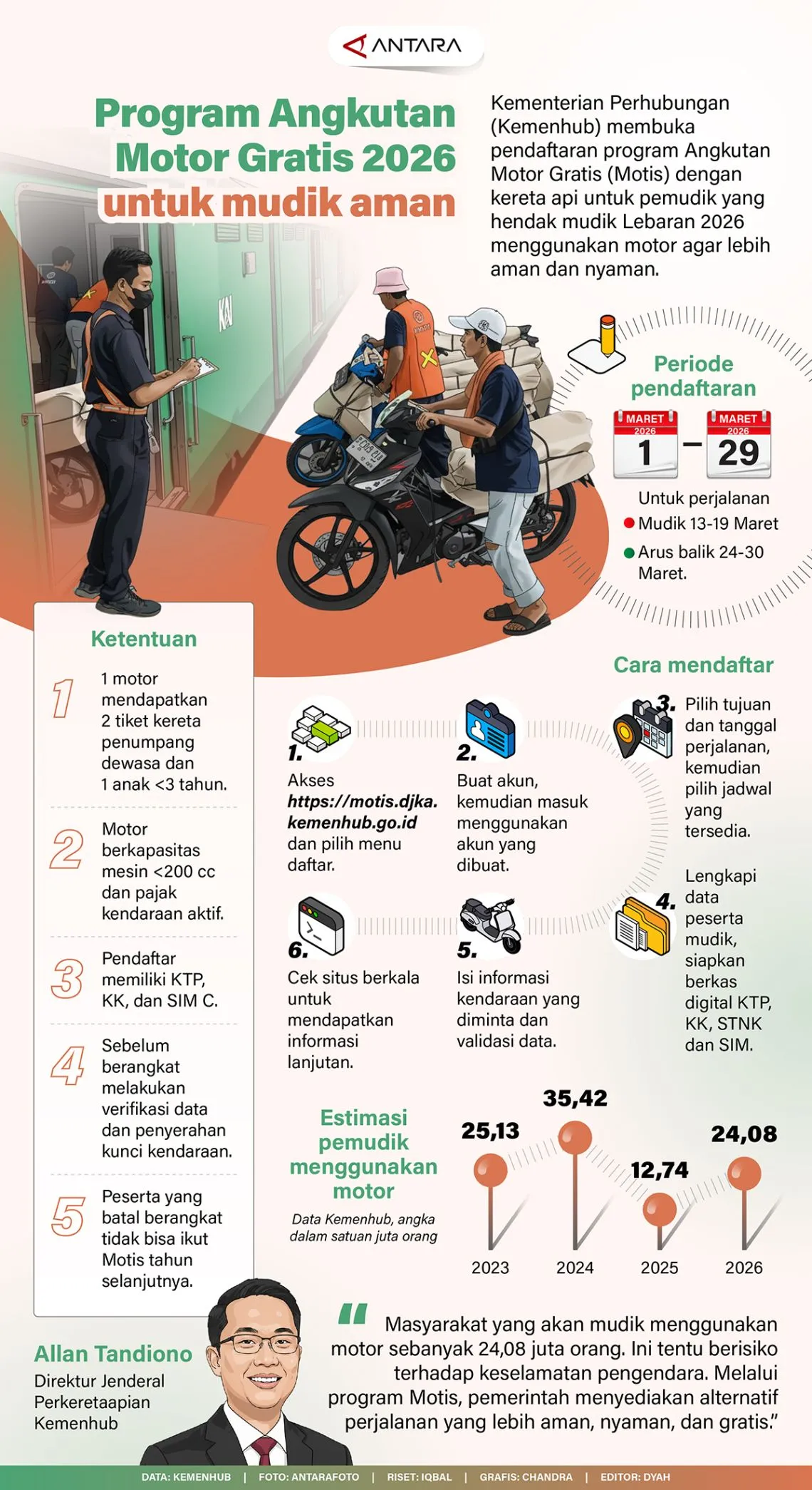 #Program Angkutan Motor Gratis 2026 untuk mudik aman