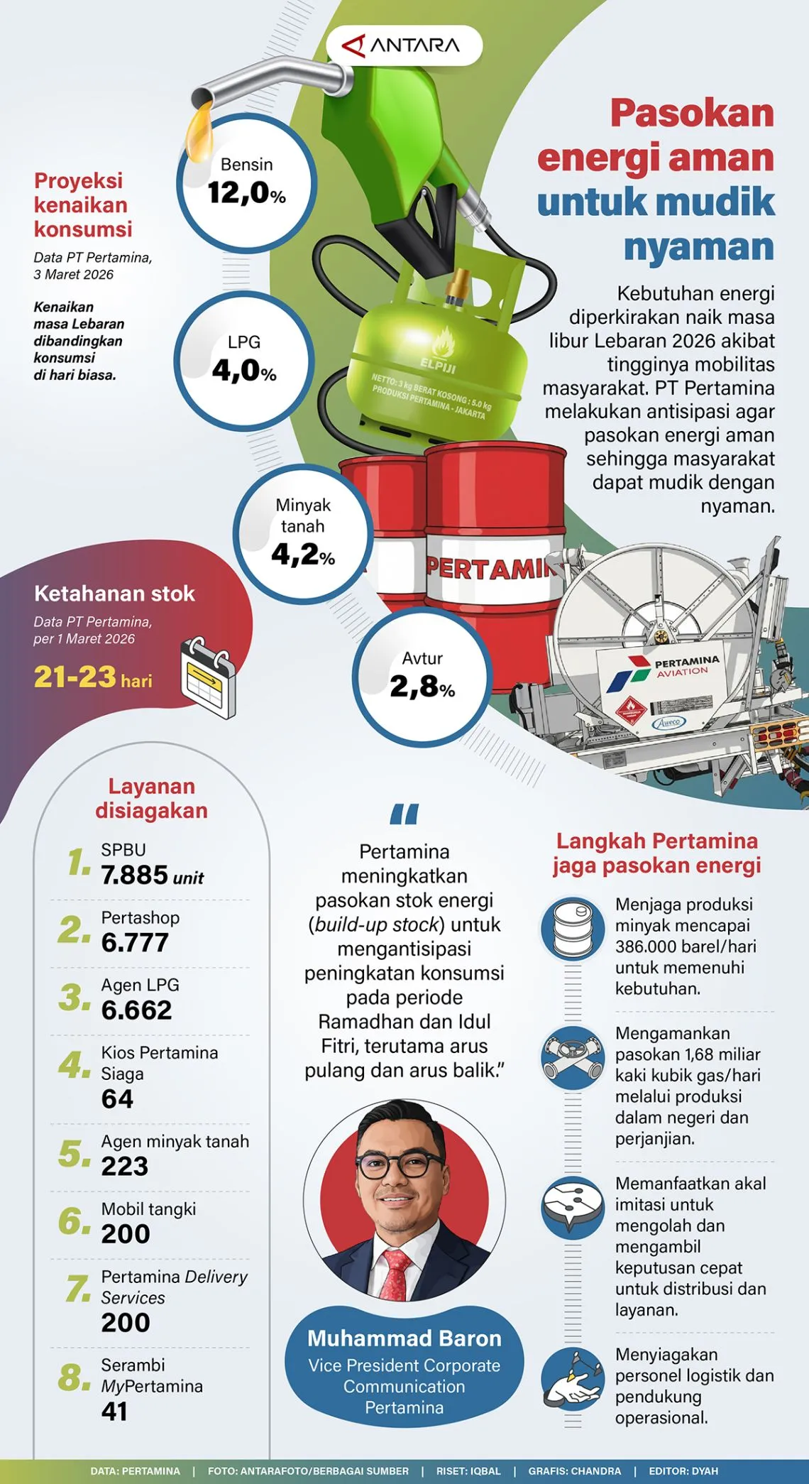 #Pasokan energi aman untuk mudik nyaman