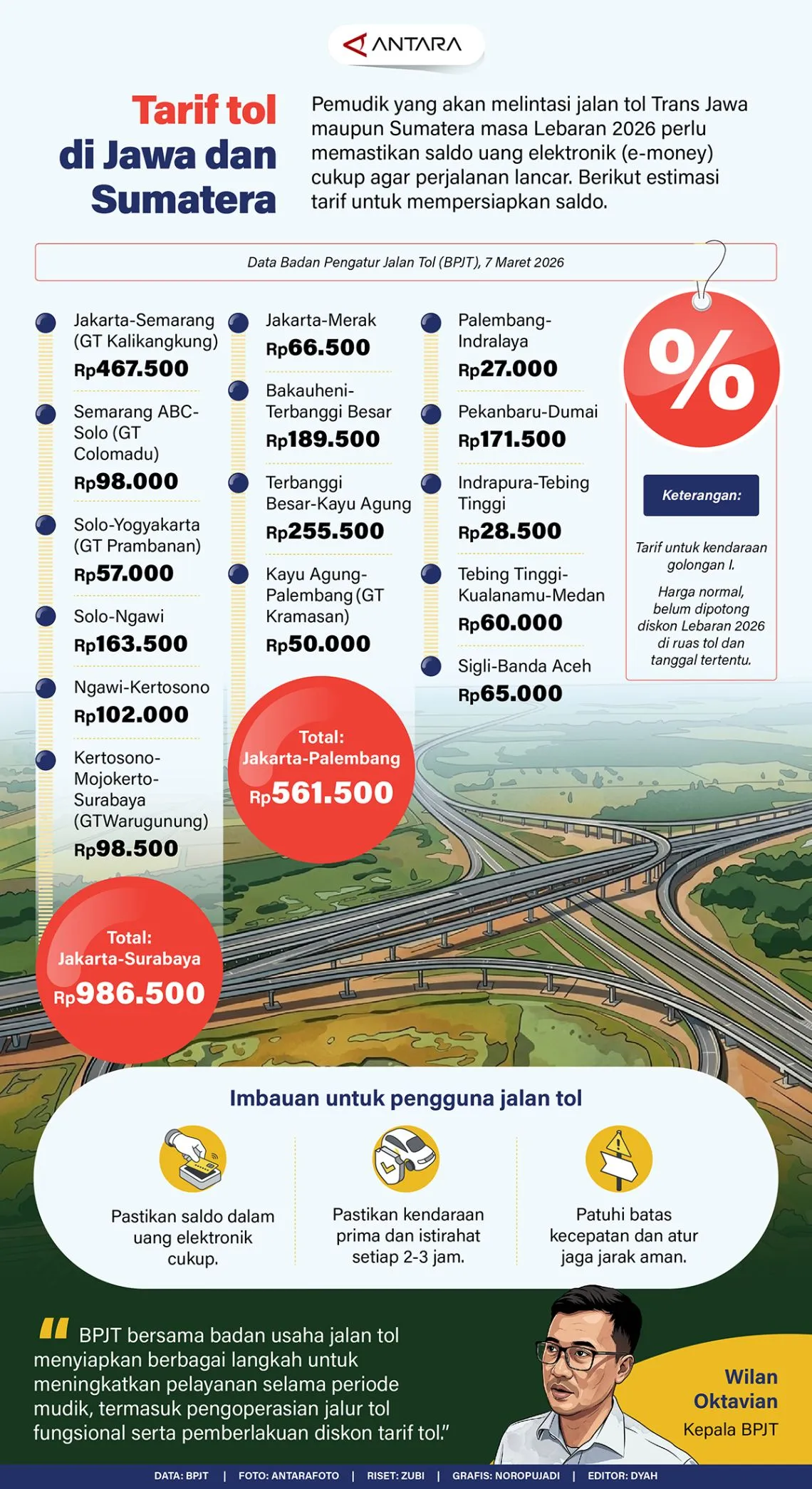 #Tarif tol di Jawa dan Sumatera