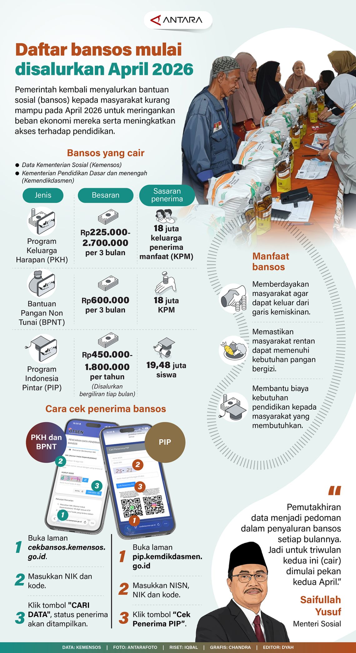 Daftar bansos mulai disalurkan April 2026