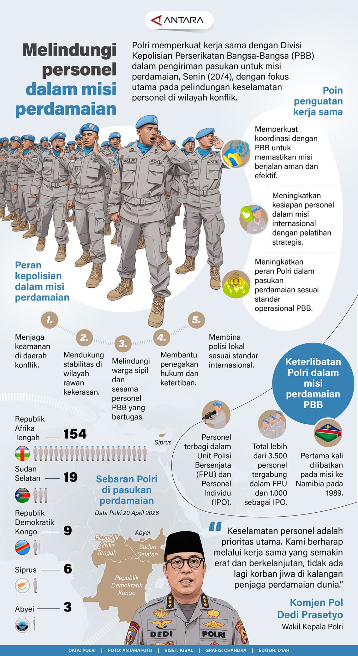 Melindungi personel dalam misi perdamaian