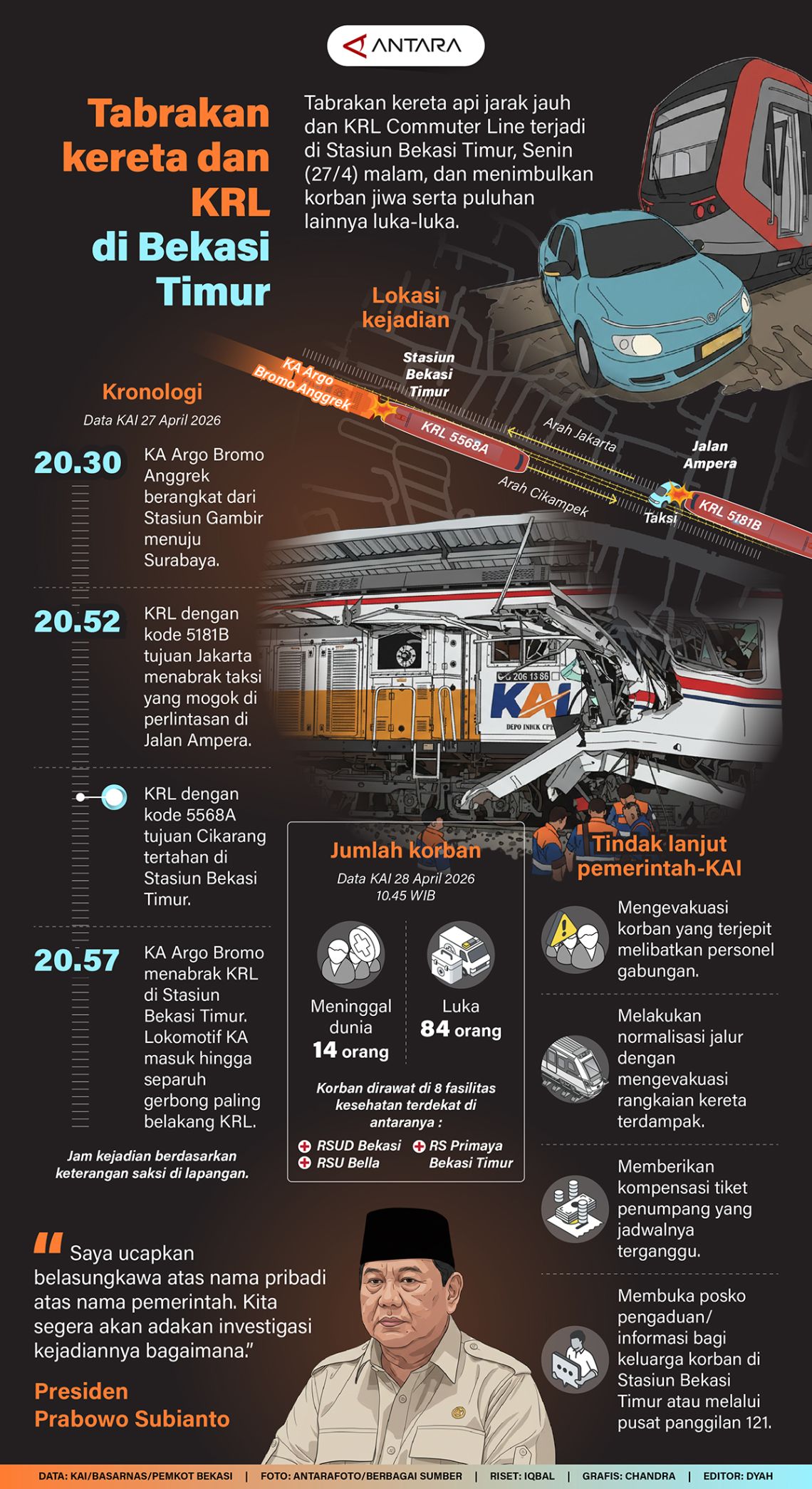 Tabrakan kereta dan KRL di Bekasi Timur