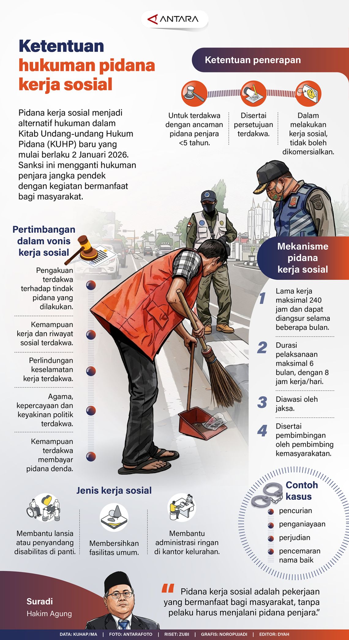 Ketentuan hukuman pidana kerja sosial