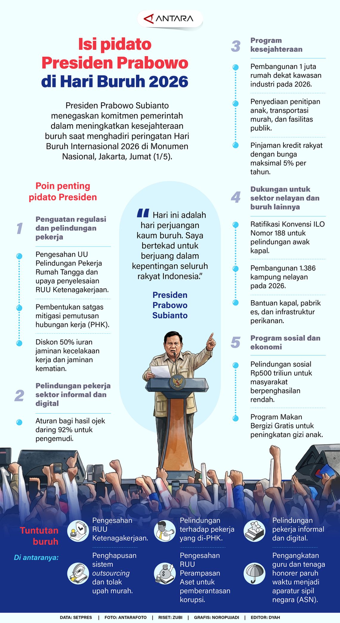 Isi pidato Presiden Prabowo di Hari Buruh 2026
