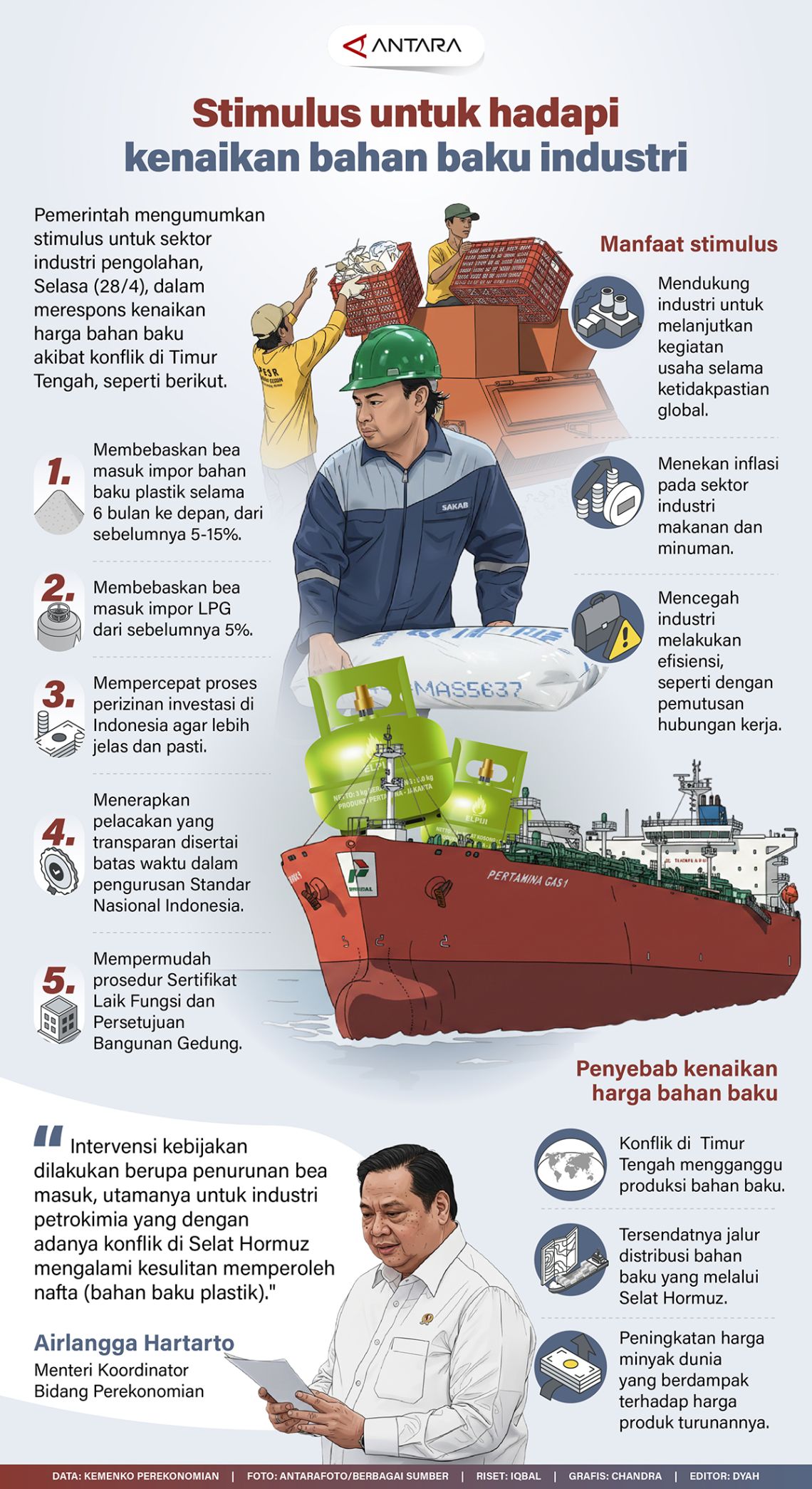 Stimulus untuk hadapi kenaikan bahan baku industri
