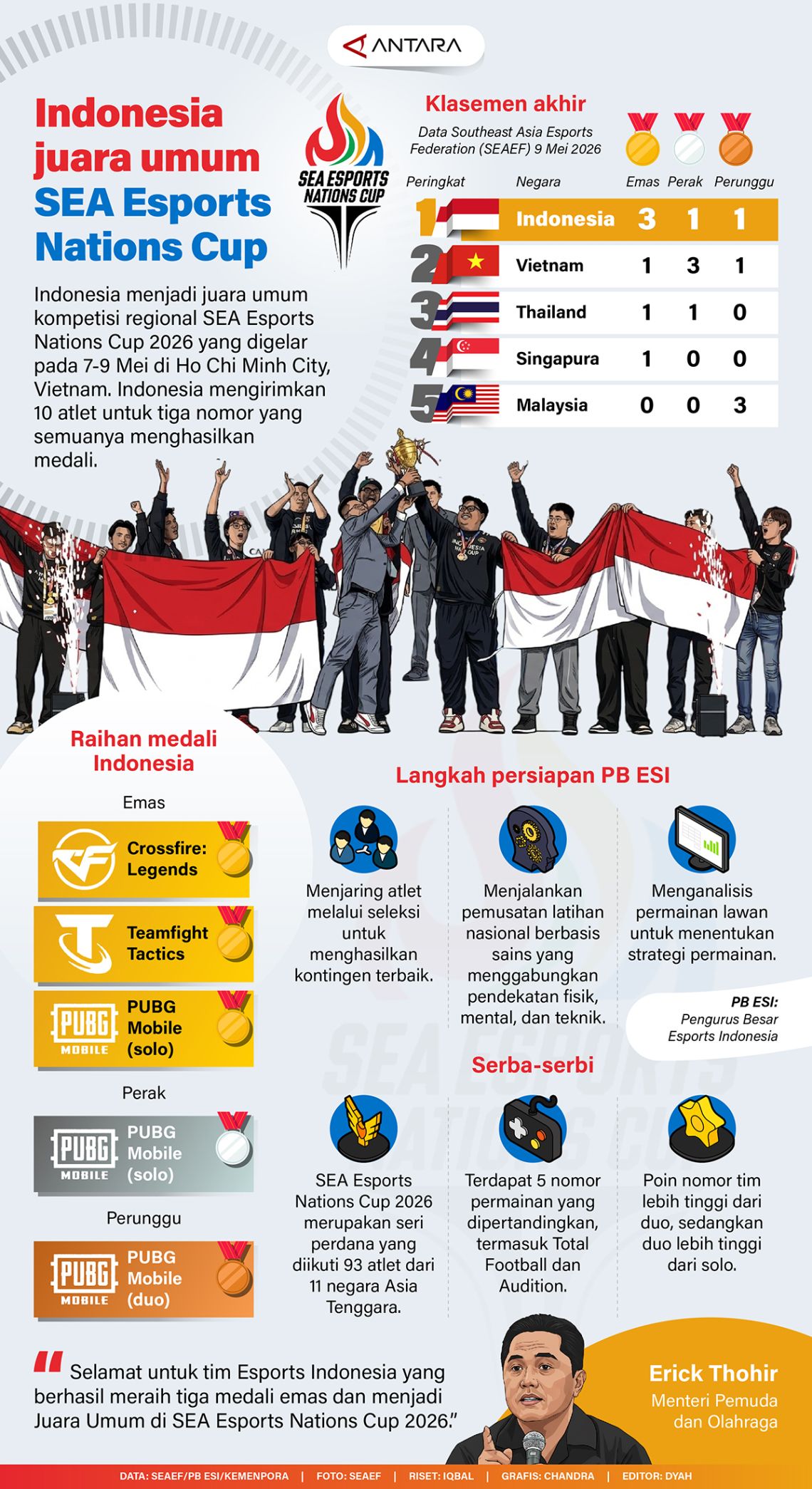 Indonesia juara umum SEA Esports Nations Cup