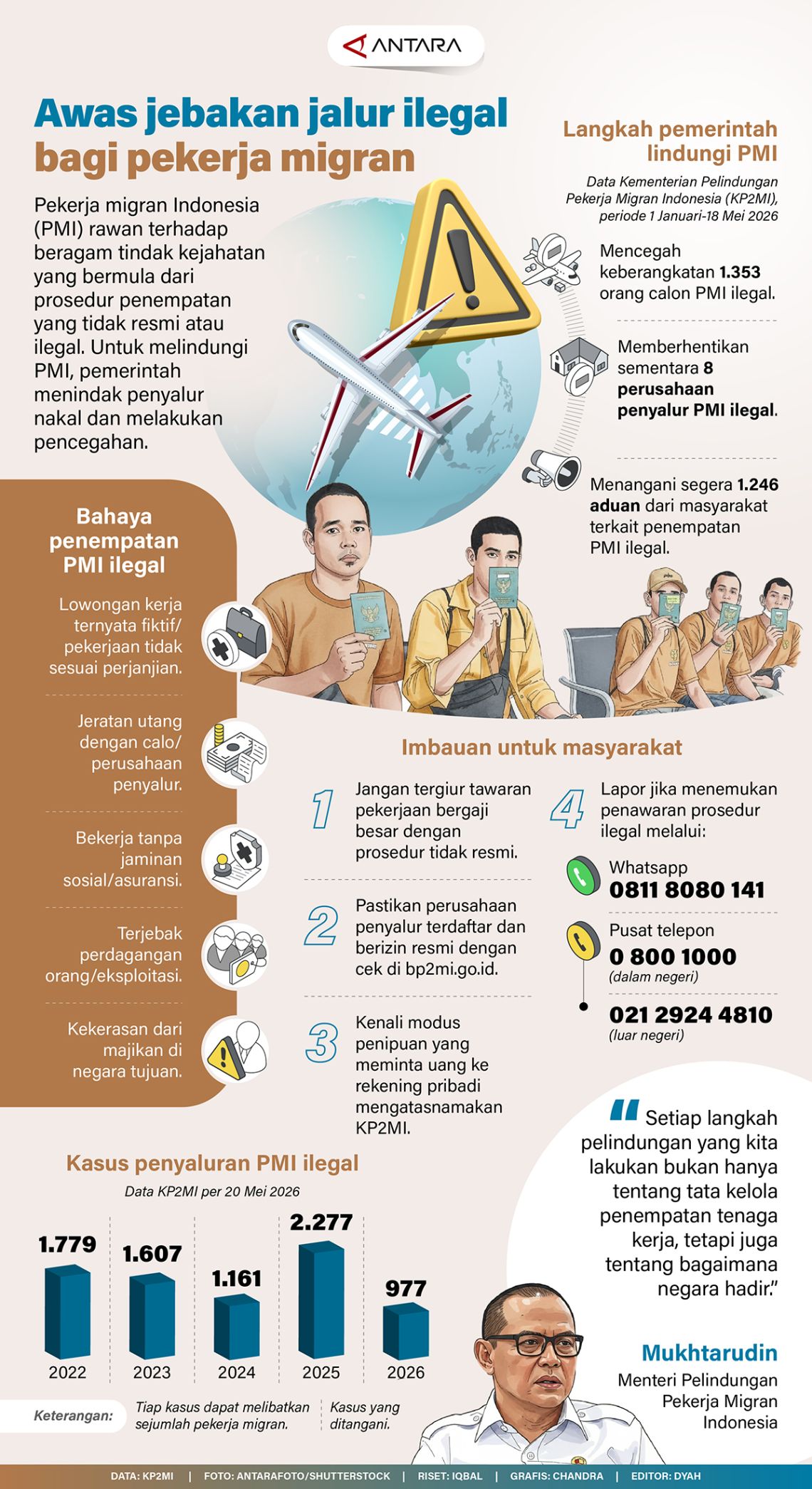 Awas jebakan jalur ilegal bagi pekerja migran