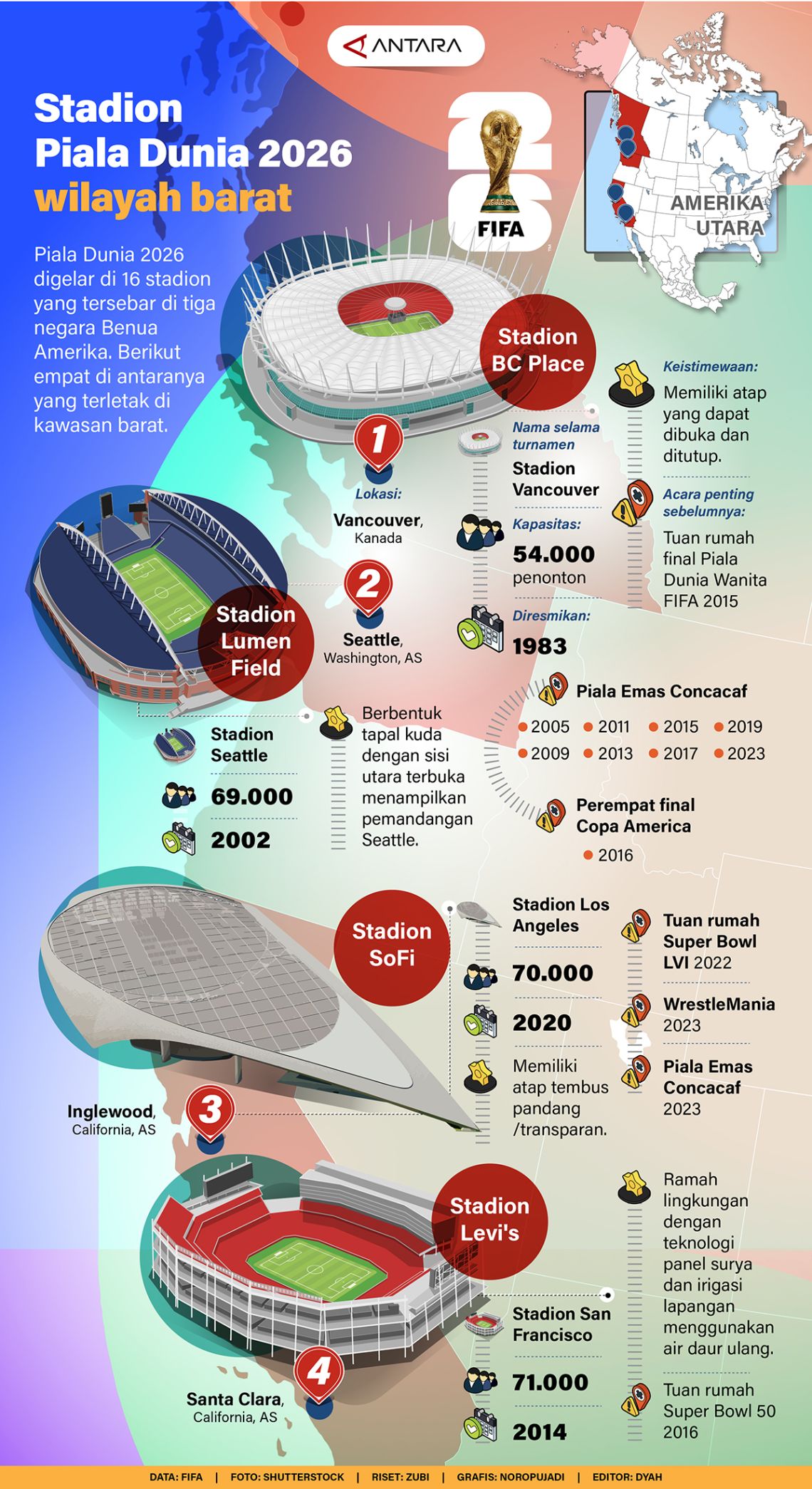 Stadion Piala Dunia 2026 wilayah Barat