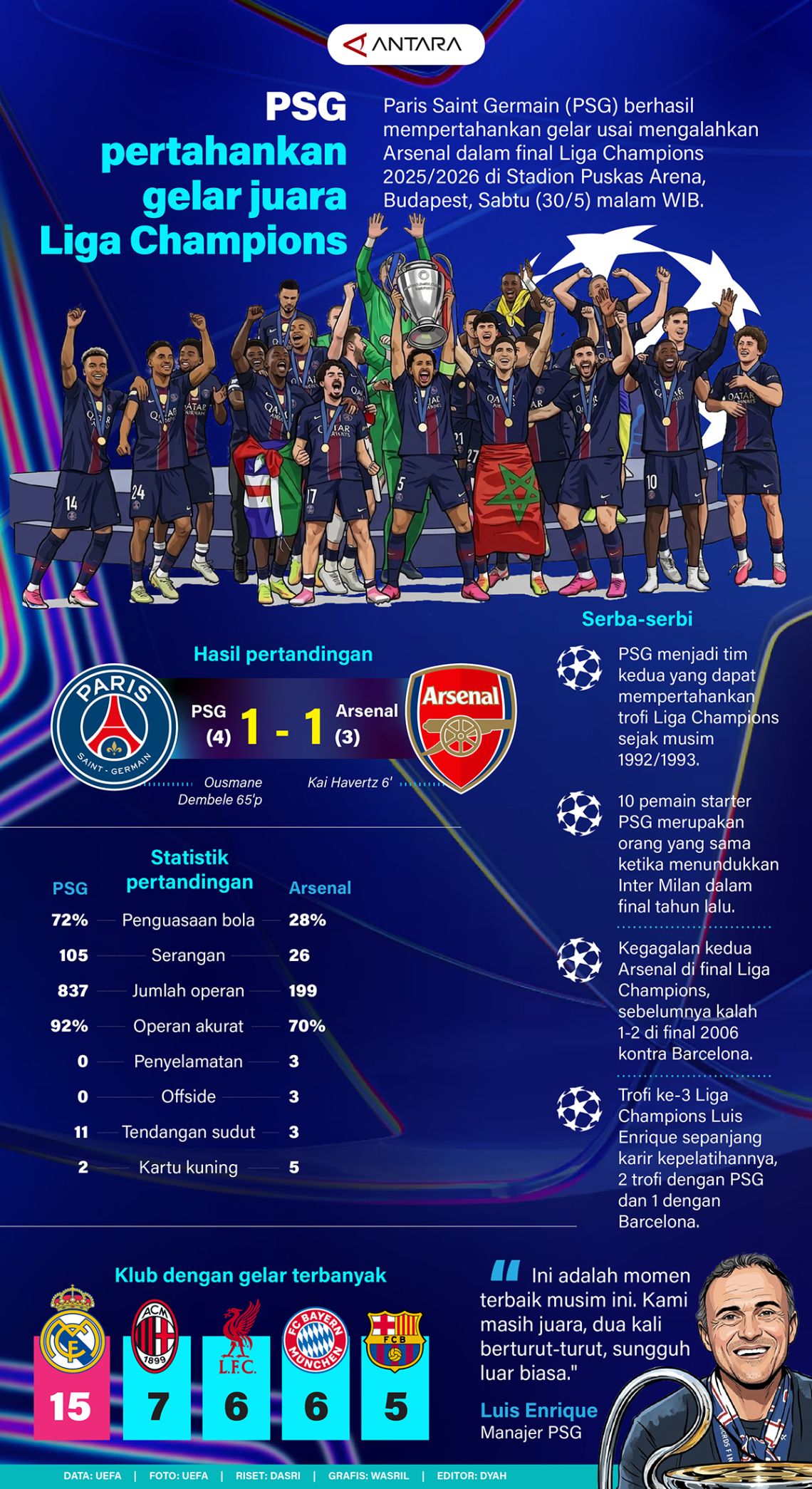 PSG pertahankan gelar juara Liga Champions