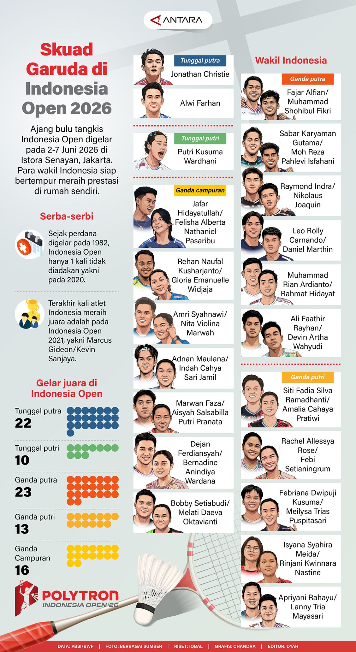 Skuad Garuda di Indonesia Open 2026